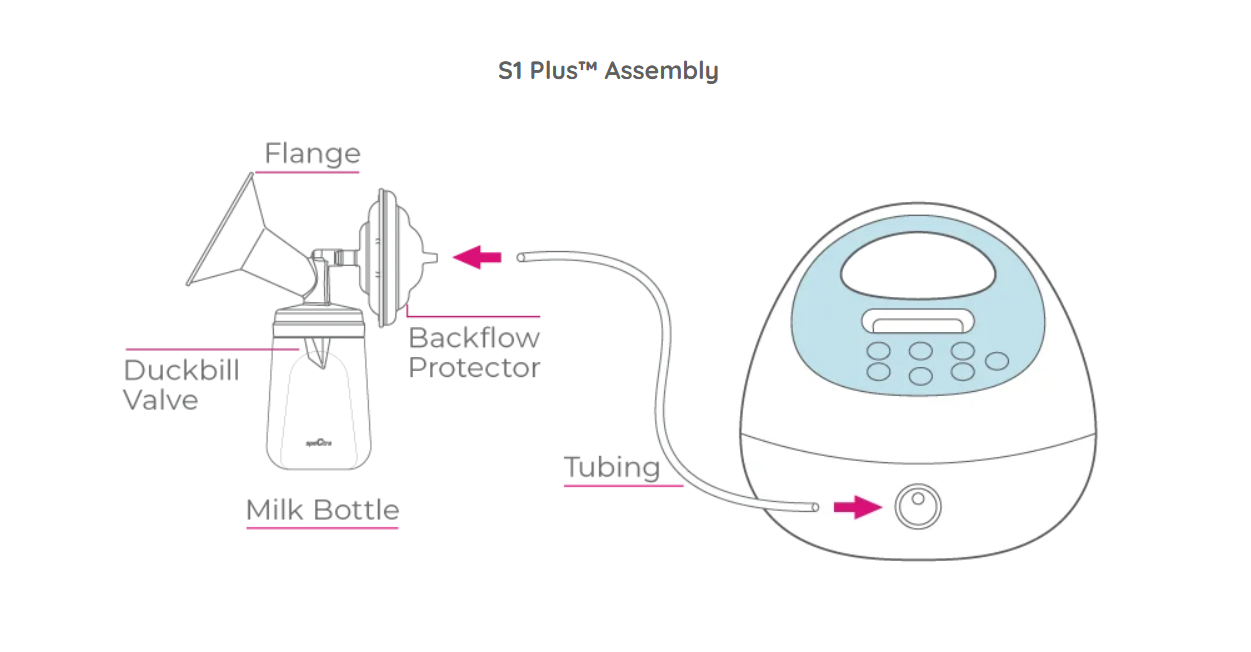 Spectra® S1 Plus™ Premier Rechargeable — LACTATION RESOURCES OF 