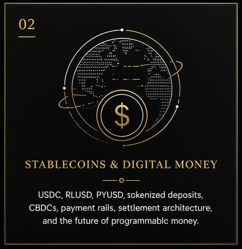 A digital graphic design featuring a black background, with a gold and white globe circled by orbit-like lines, and a dollar sign in the center. The text reads '02' in the top left corner, and at the bottom, it says 'Stablecoins & Digital Money' followed by a list of terms including USDC, RLUSD, PYUSD, sokenized deposits, CBDCs, payment rails, settlement architecture, and future programmable money.