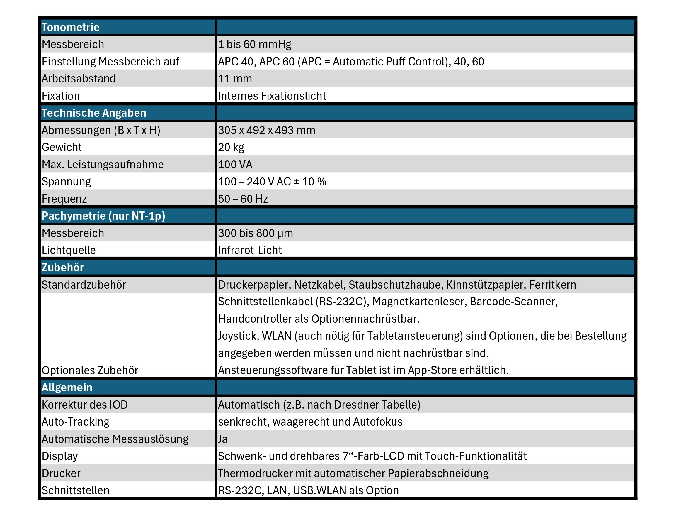 Tabelle über die Technischen Daten des Geräts