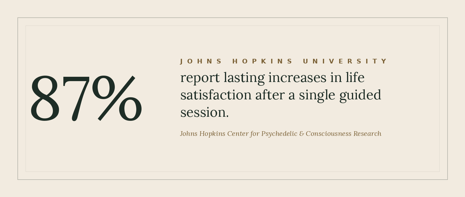 Johns Hopkins psilocybin research graphic on lasting life satisfaction after a guided session, for psilocybin therapy and mushroom ceremony in NYC.