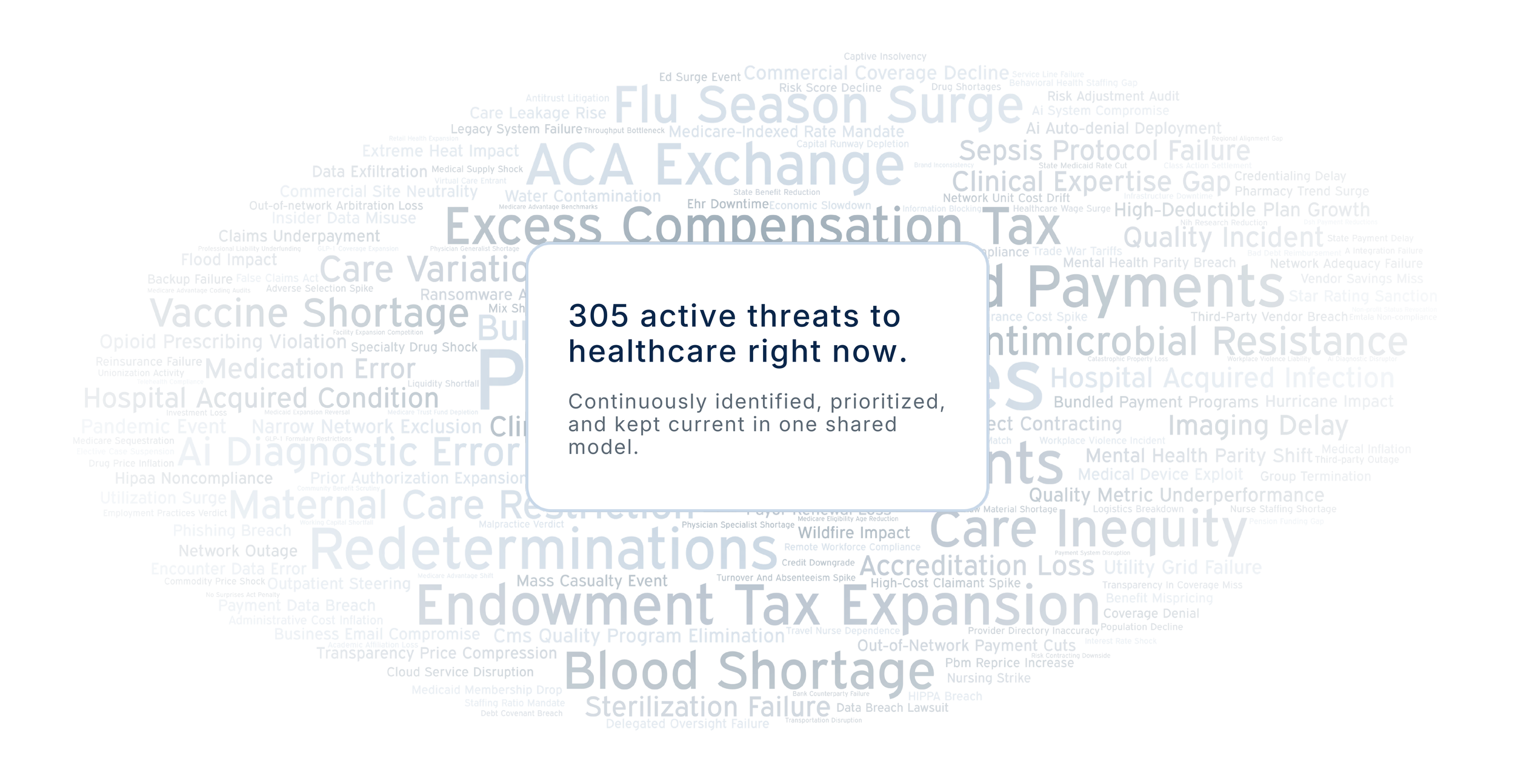 Active healthcare risks word cloud