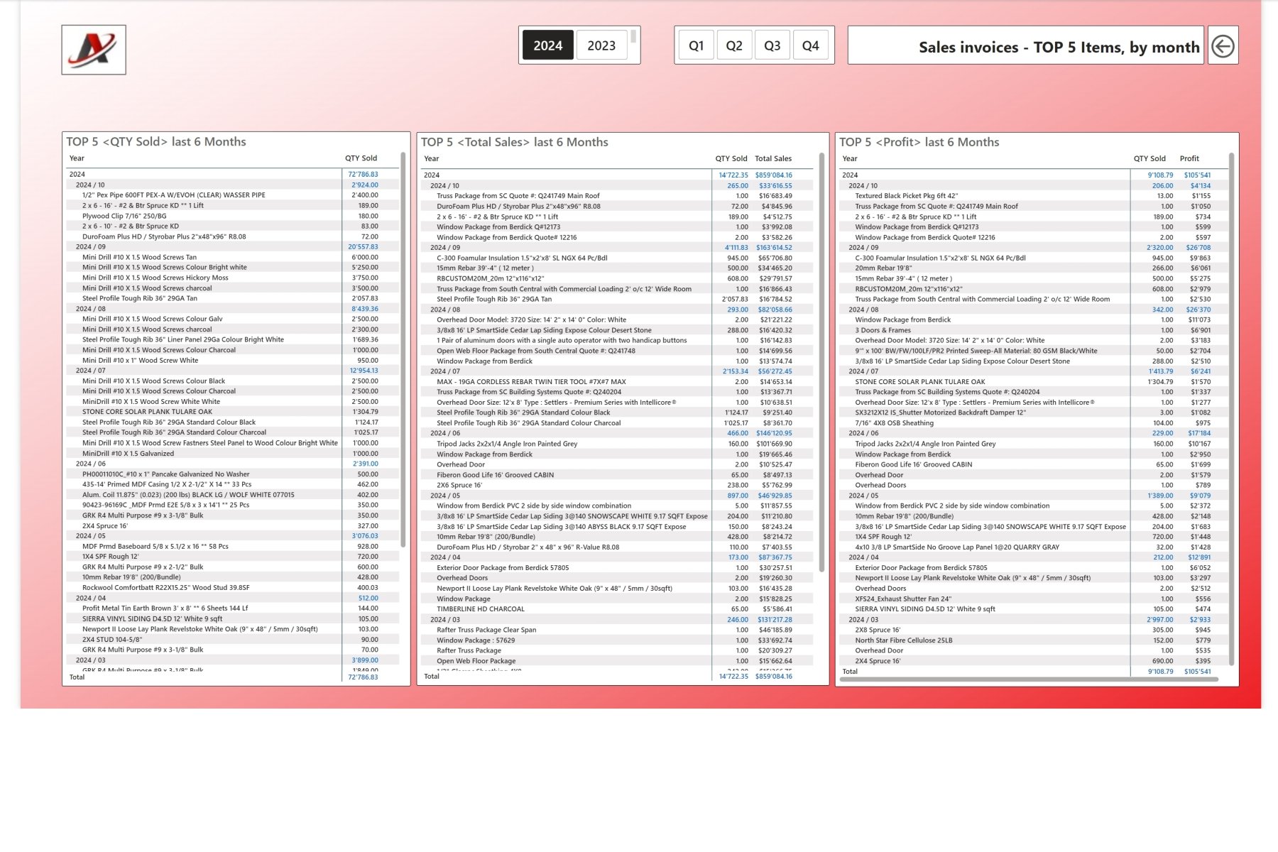 0600 Sales Invoice ITEMS-TOPS.jpg