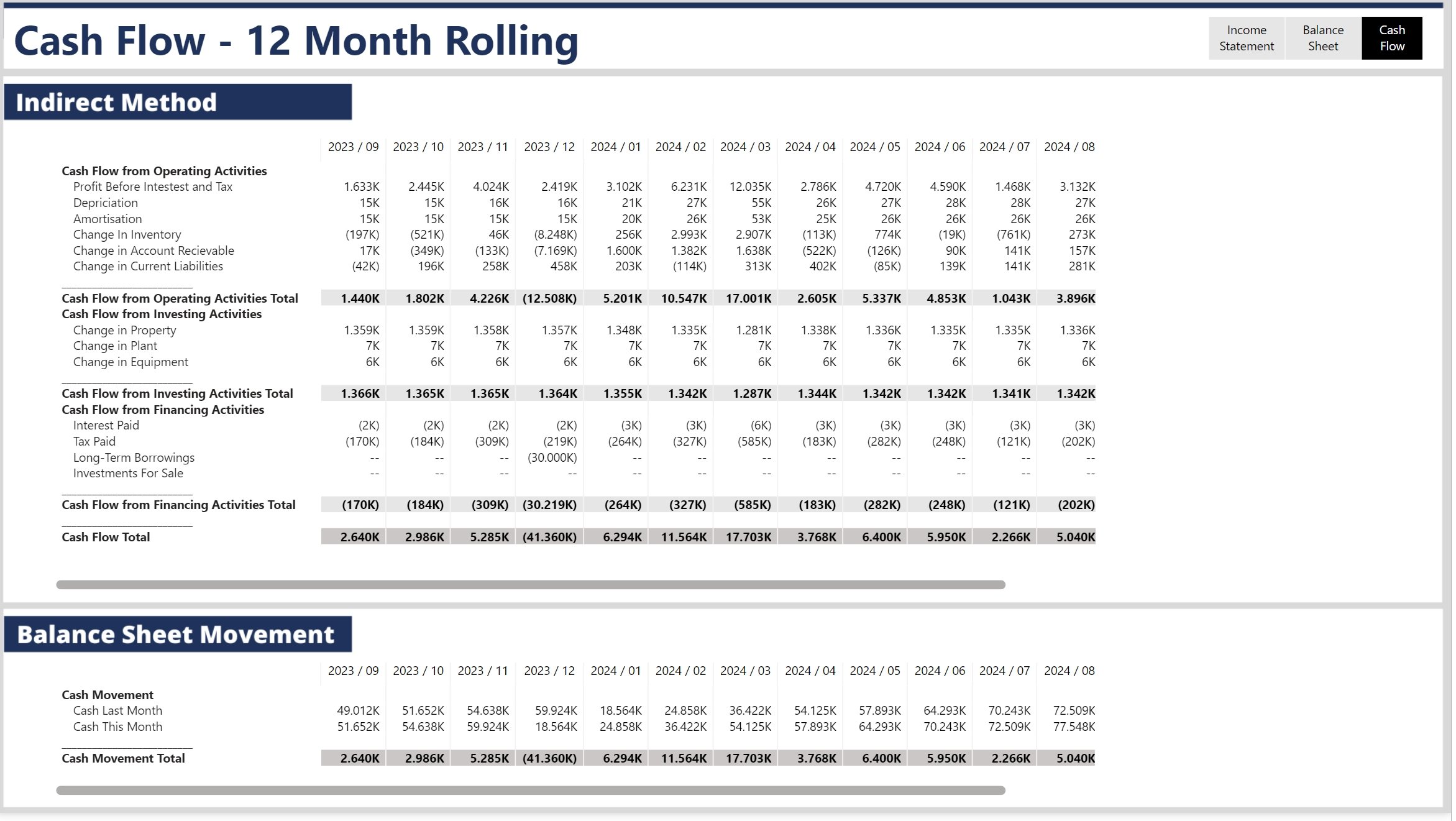 3_Cash Flow - Funzt mit ALT-Daten.jpg