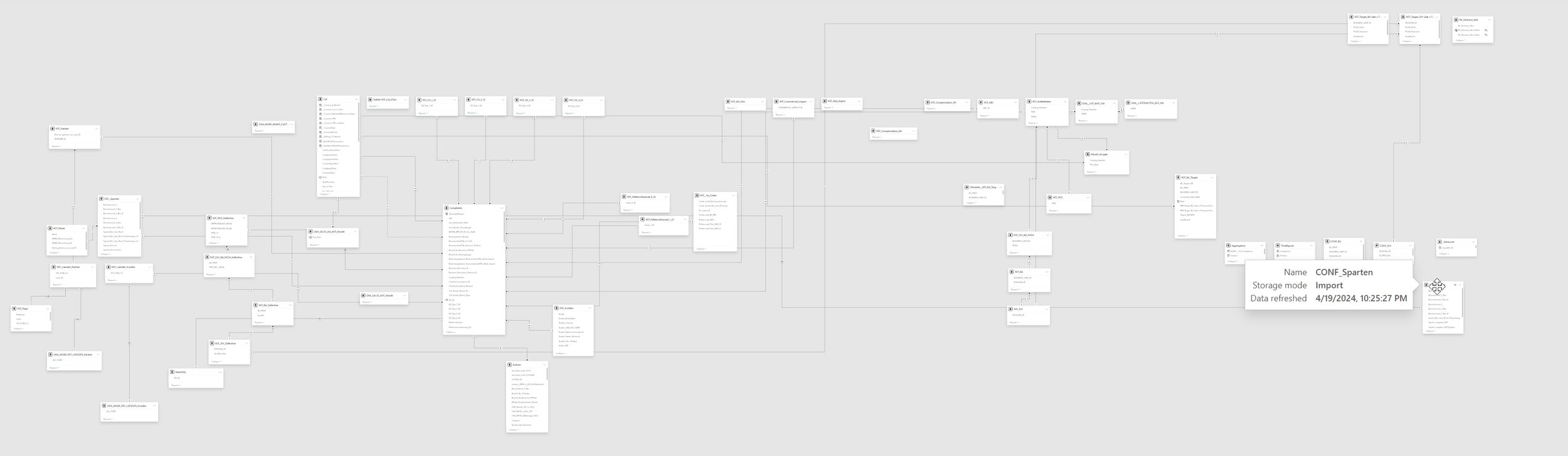9900 Data_Model.jpg