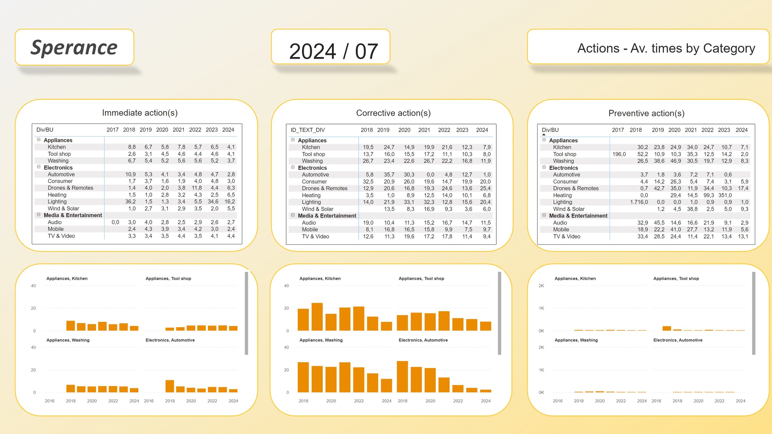 2300 Actions - by Category.jpg