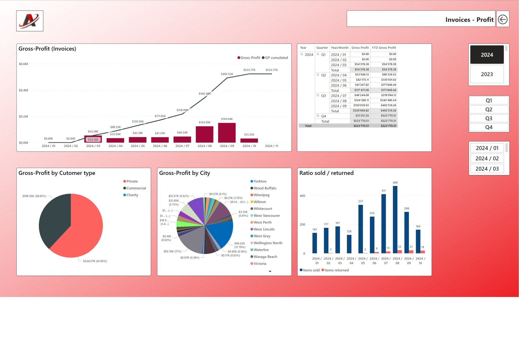 0800 Sales Profit.jpg