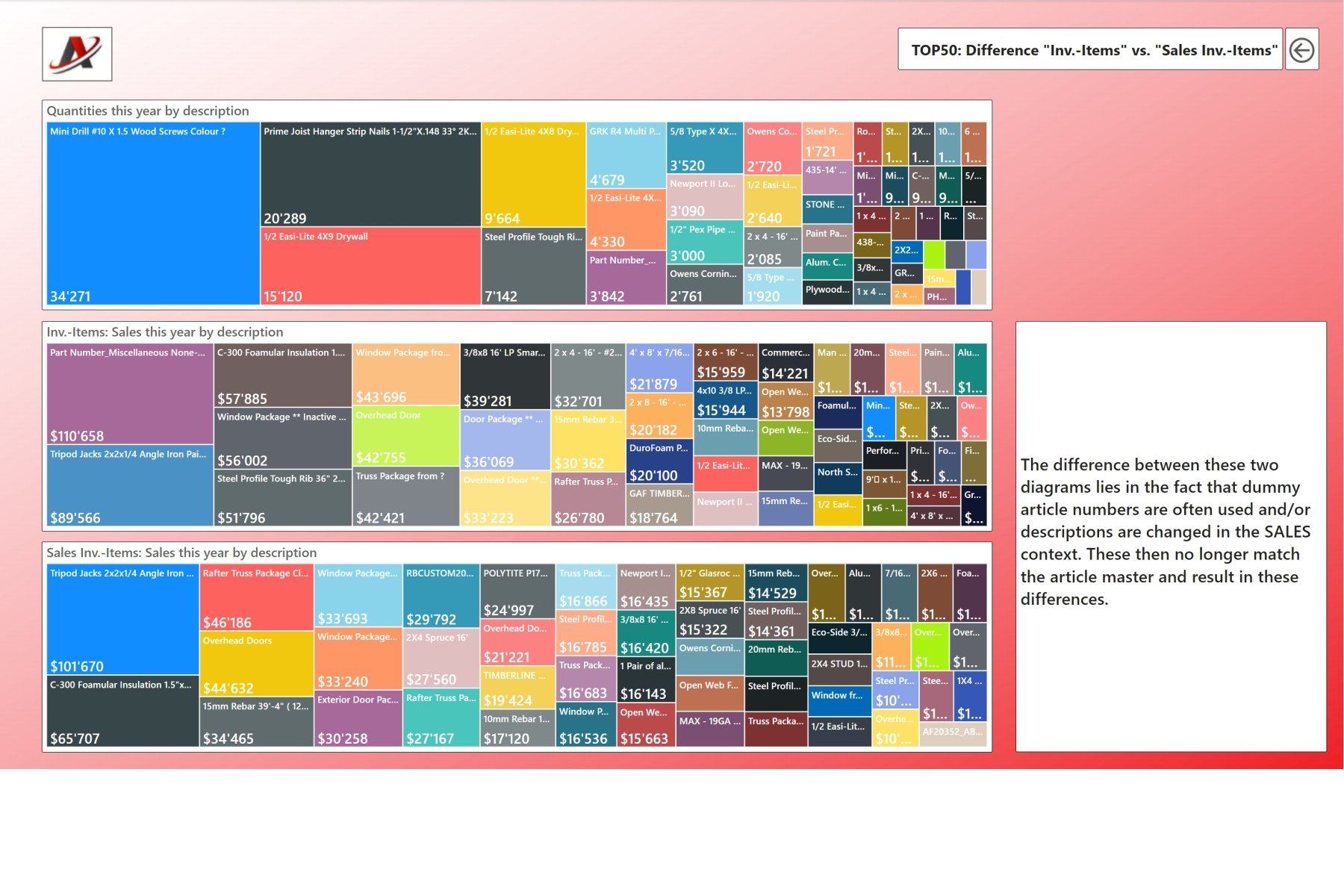 1500 Articles Diff Sales.jpg