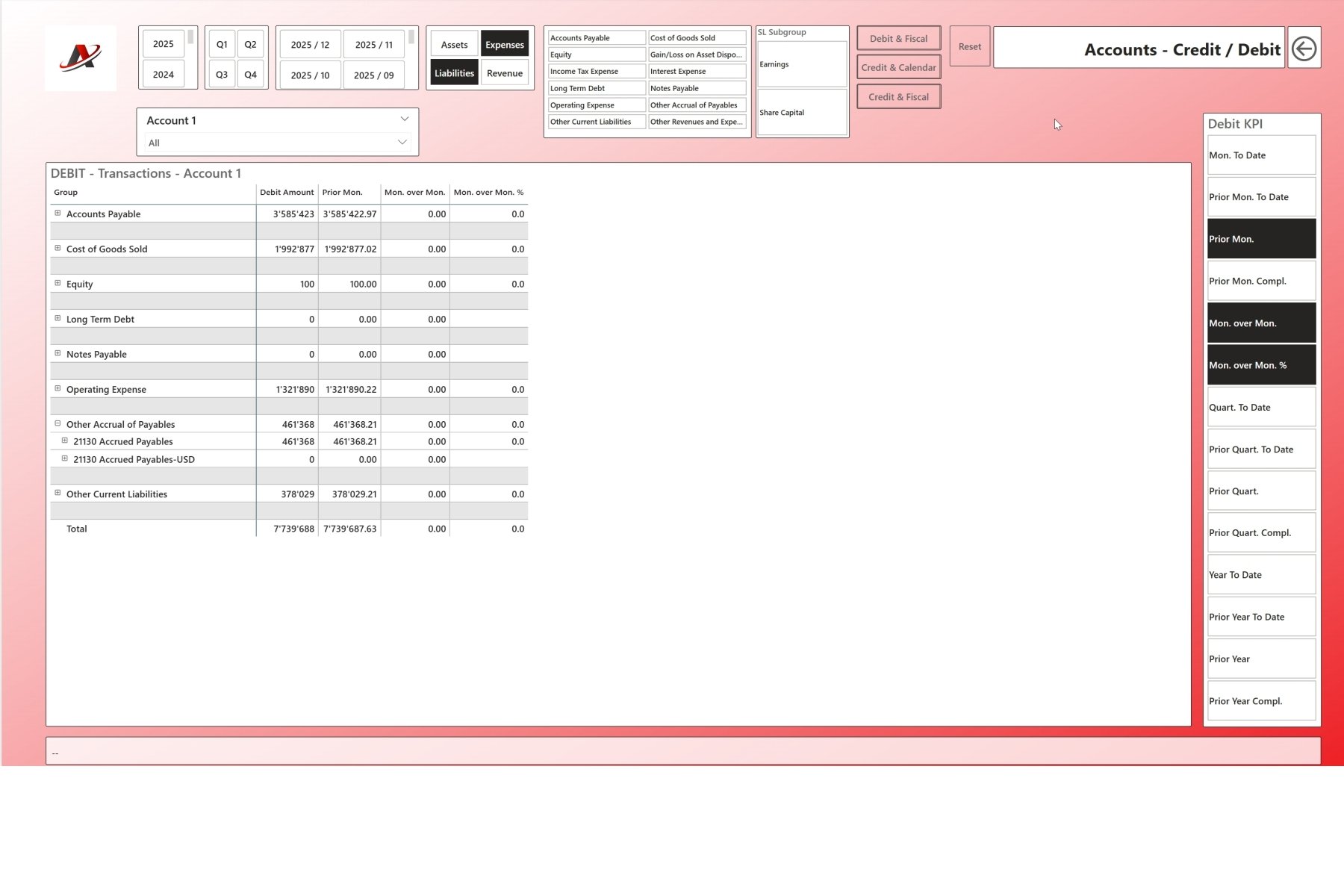 Show accounts by different KPIs (on the right) and by Fiscal / Calendar year