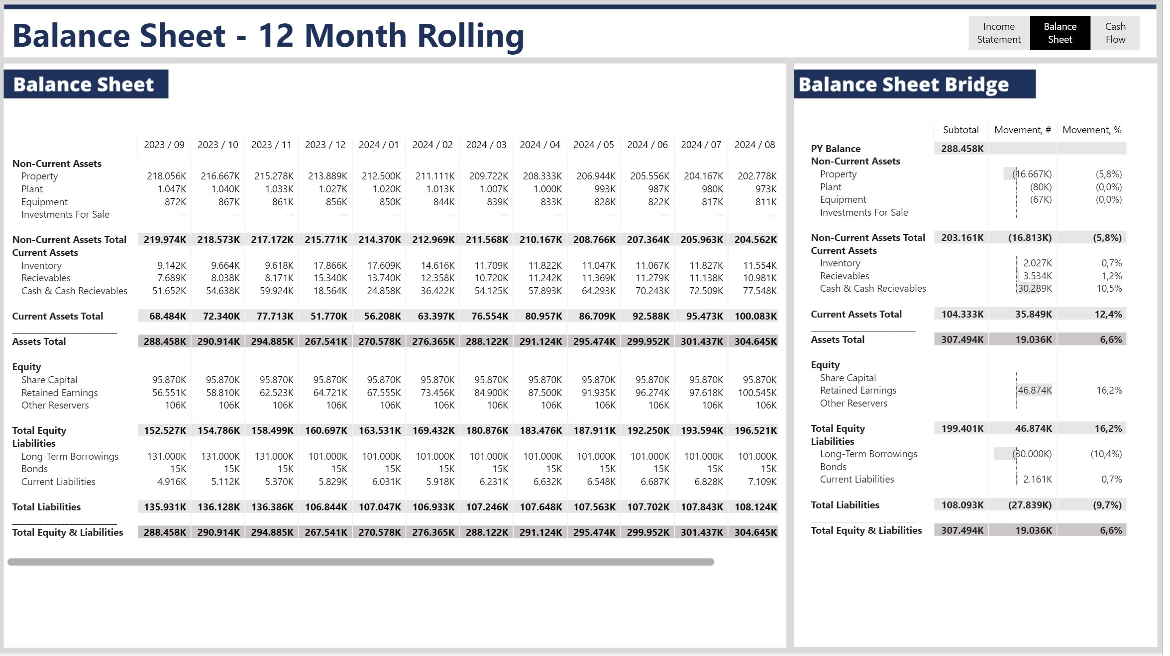 2_Balance sheet - Funzt mit ALT-Daten.jpg
