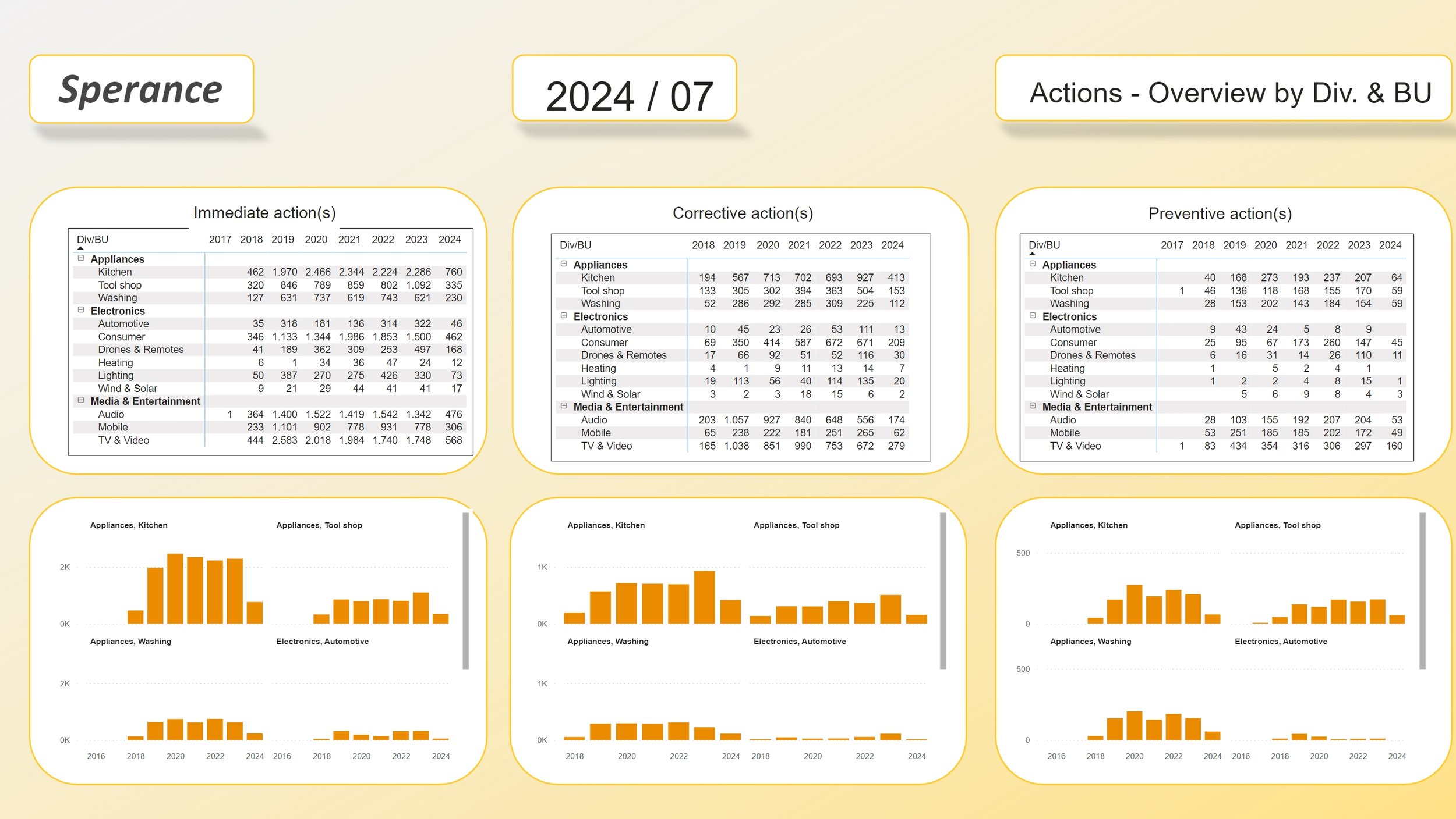 2000 Actions - Overview Div_BU.jpg