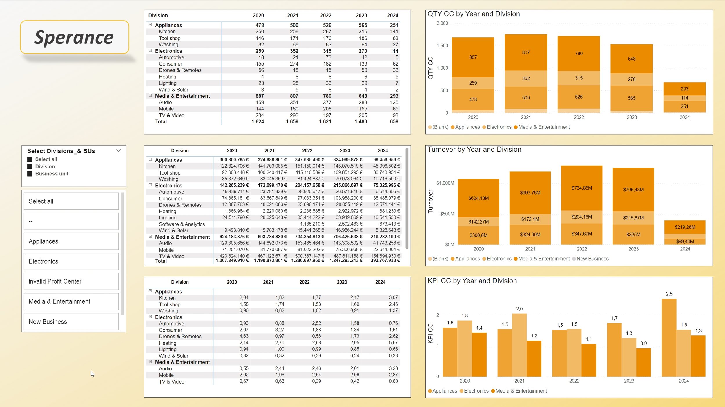 3000 KPI Div all DIV.jpg