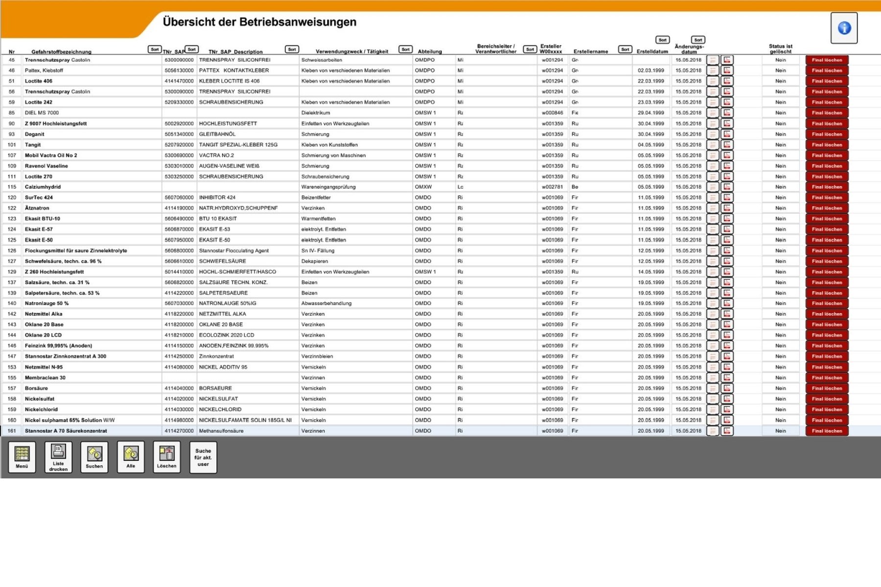 List view
