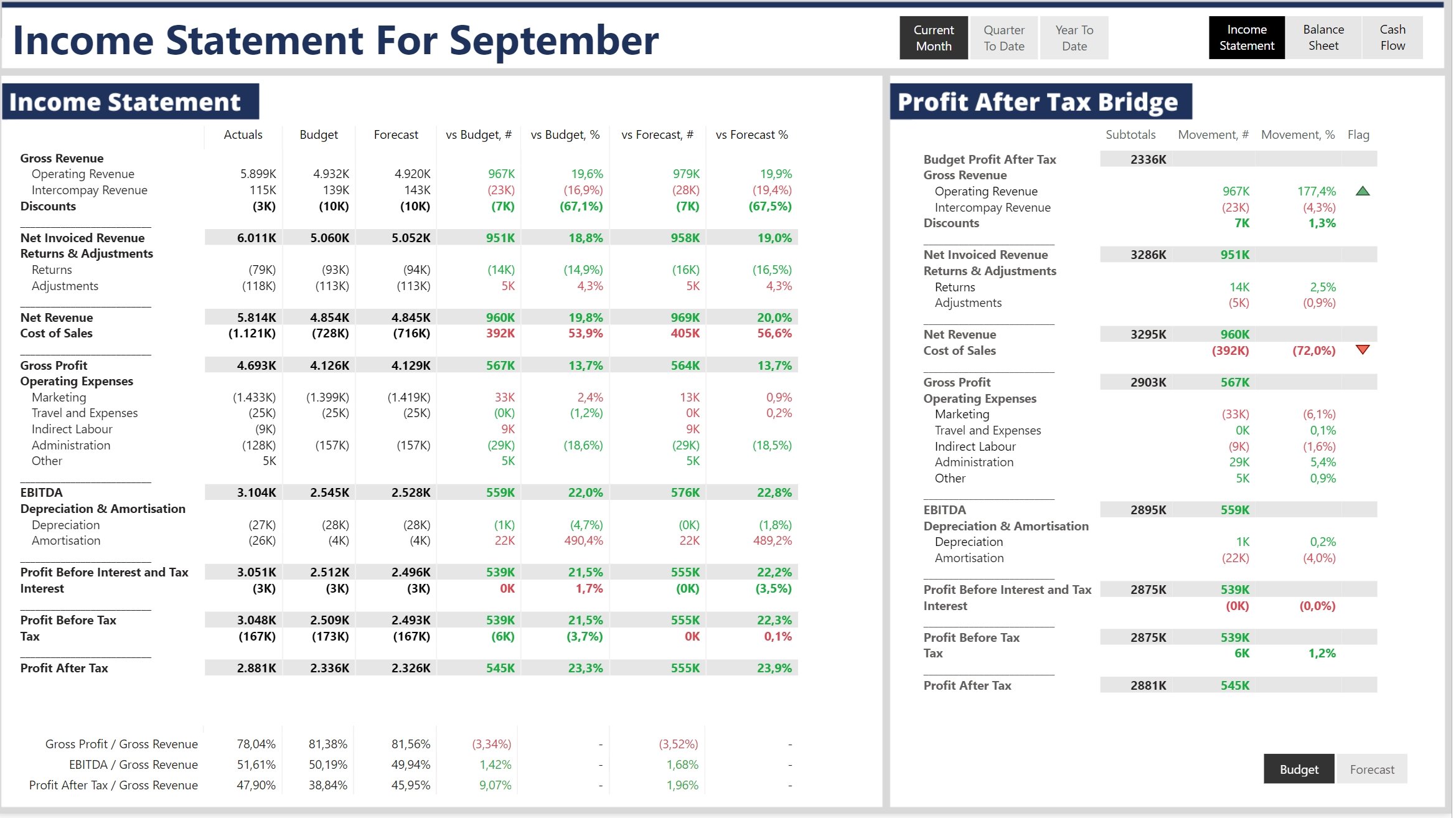 1_Income Statement - Funzt mit ALT-Daten.jpg