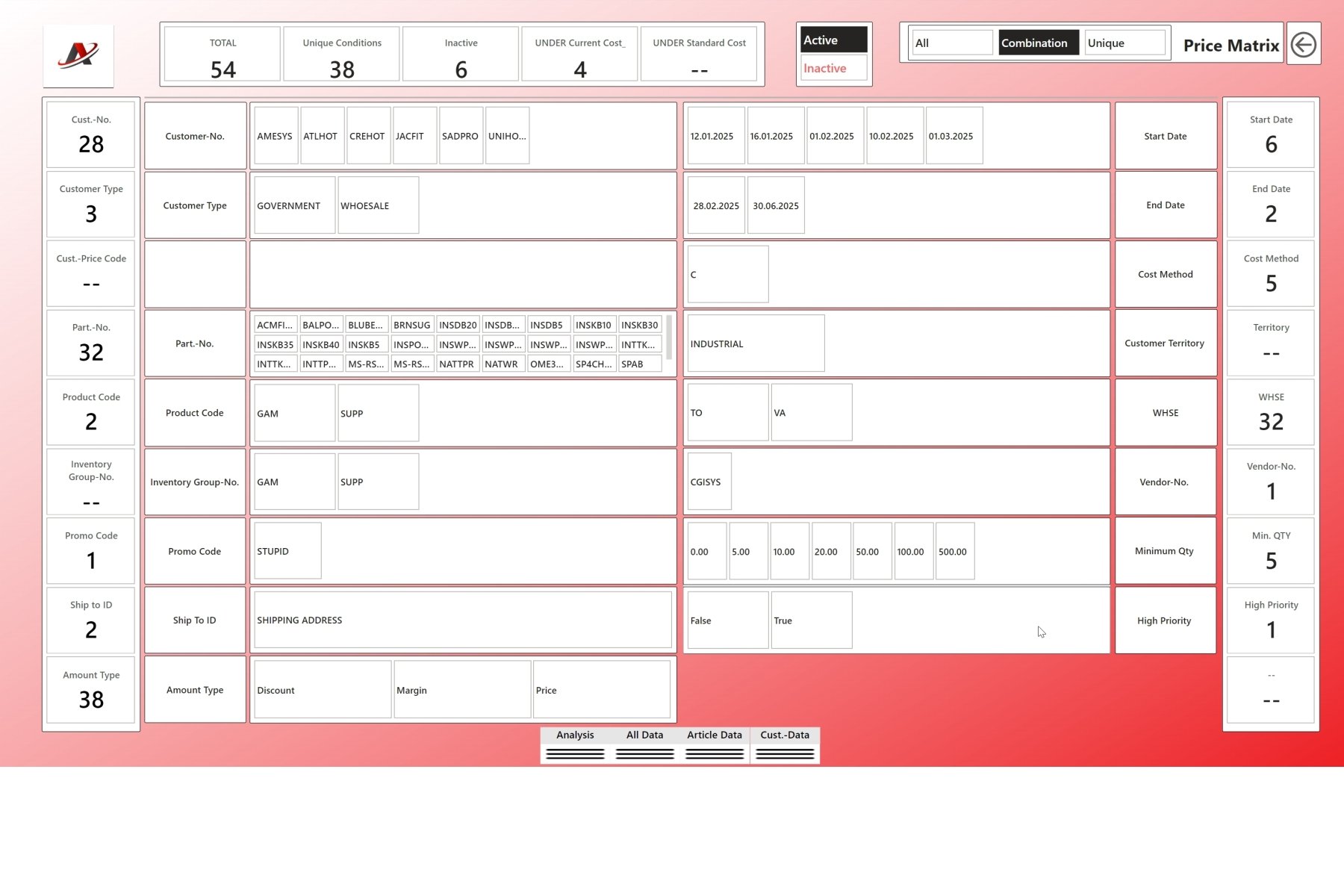 Overview BI Report