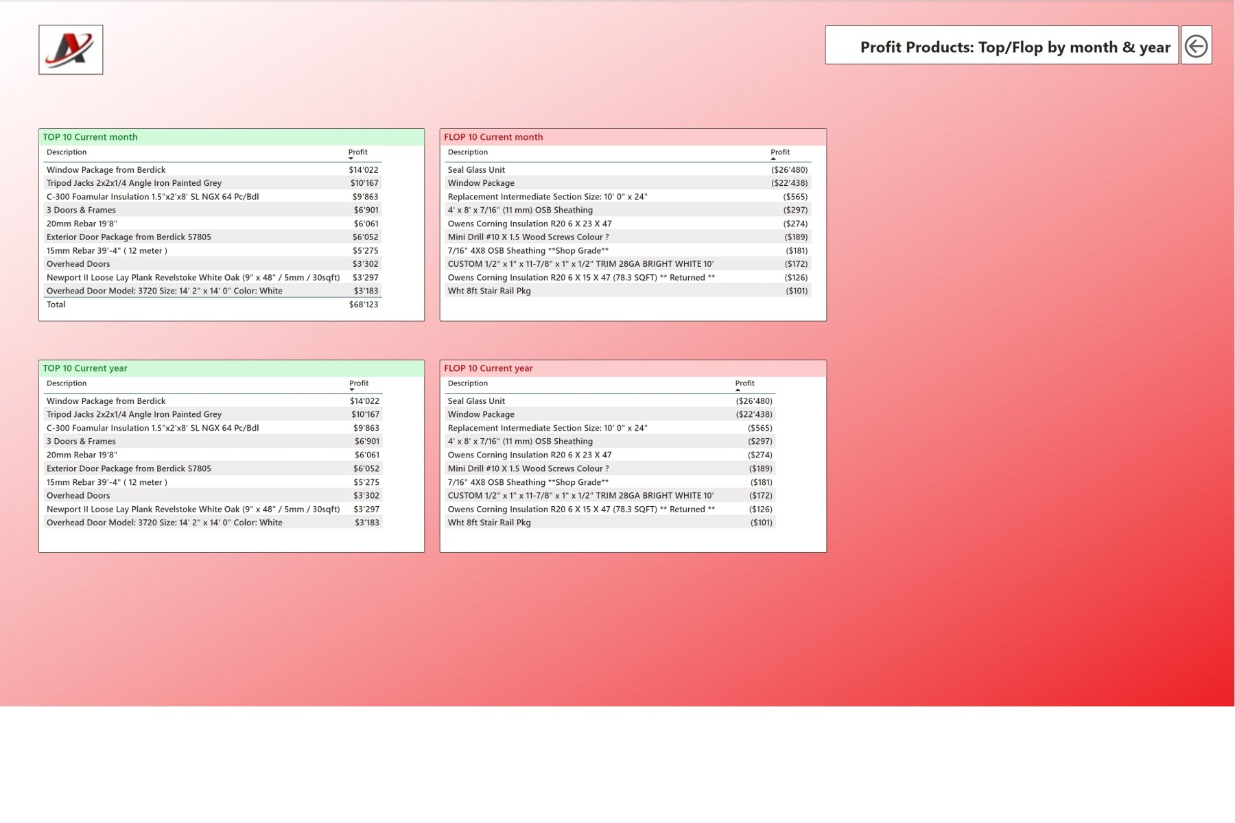 0700 Sales Profit - Top-Flop.jpg