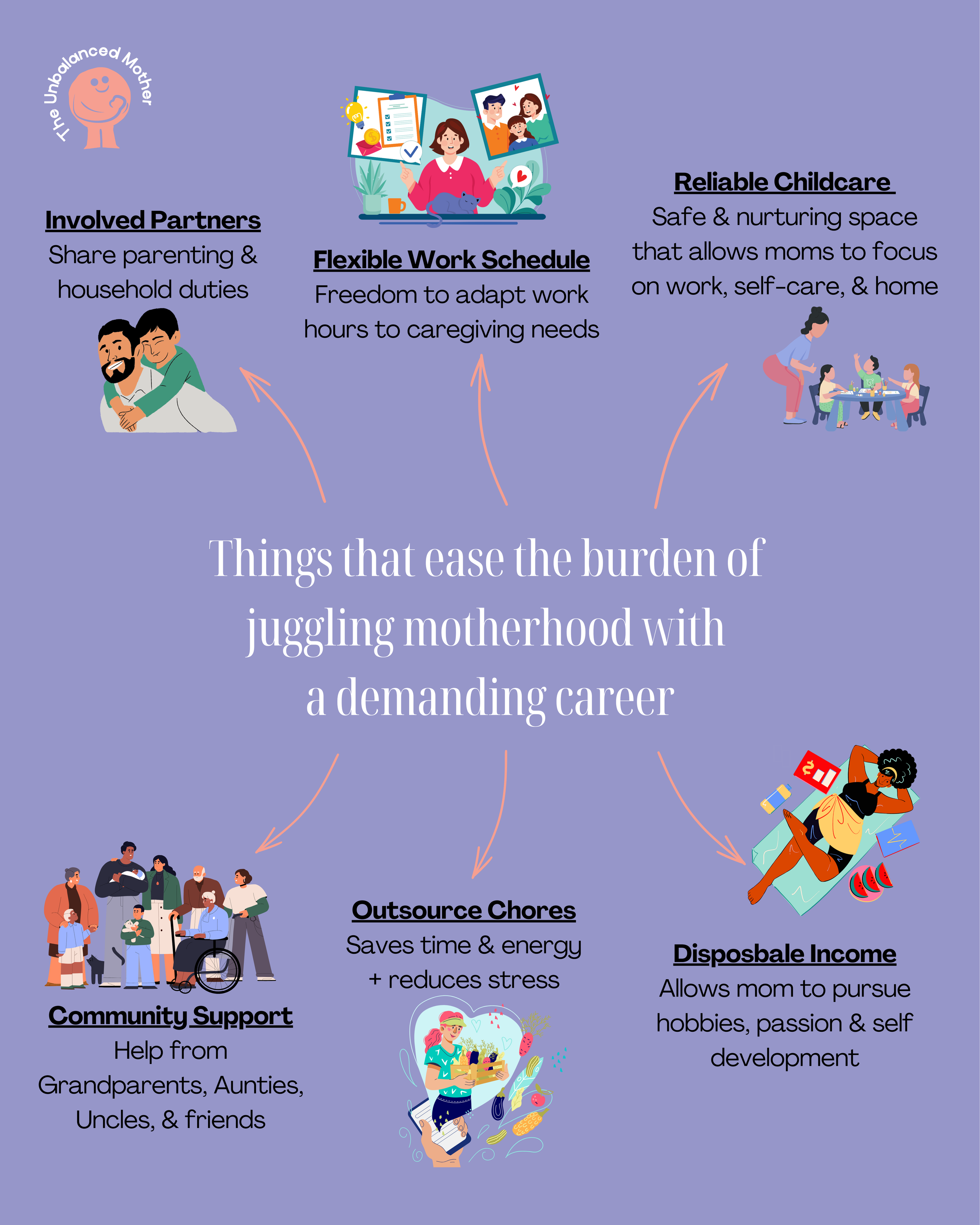 Having any, most or all of the above is a blessing. Sometimes I have all of these at the same time, other times, I have most. Whatever the situation is, I am grateful for my lot.