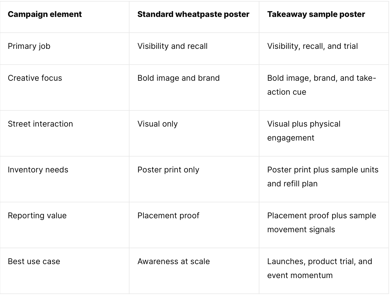 table for takeaway sample posters