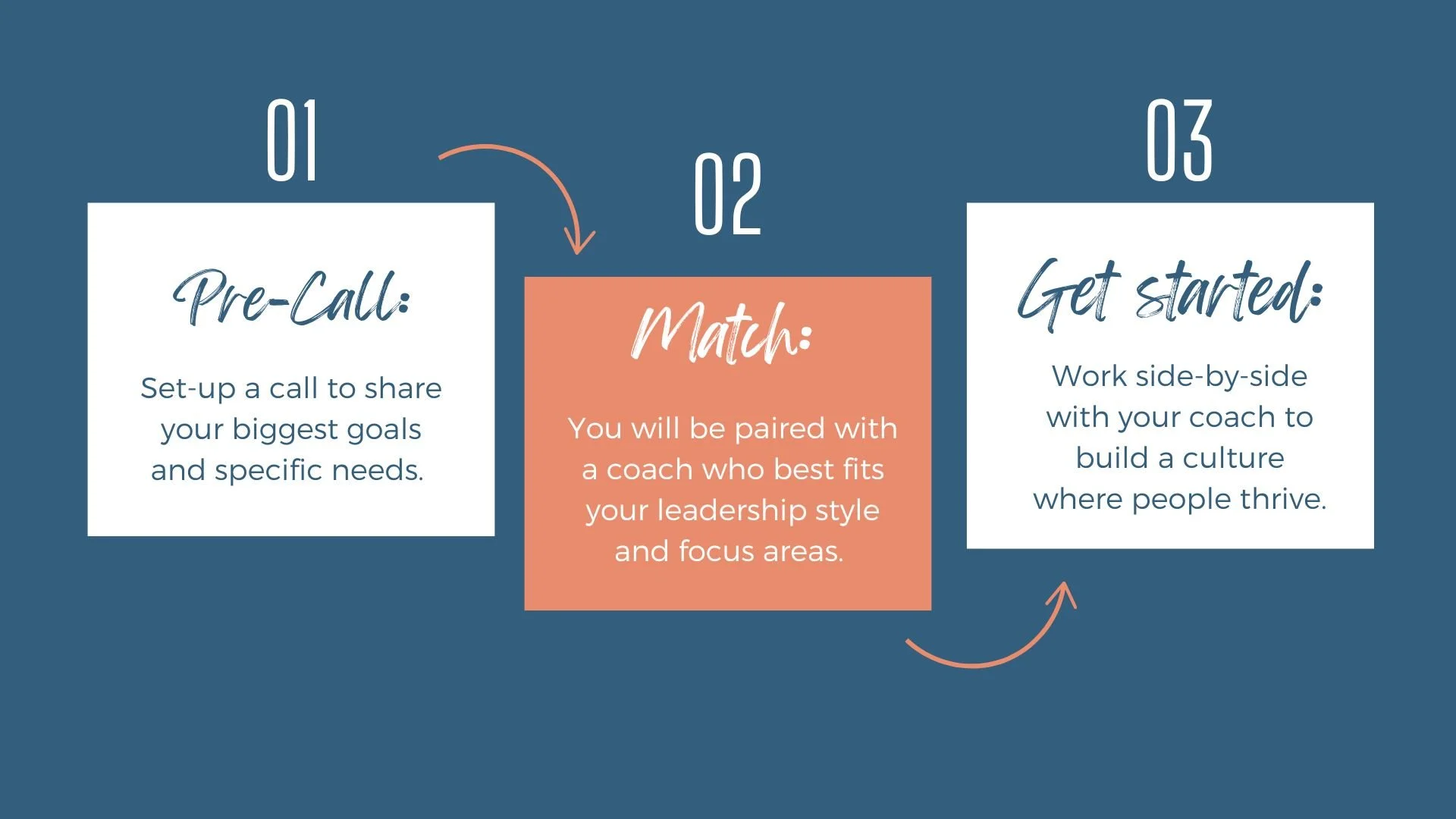 Coaching — Learning For Living