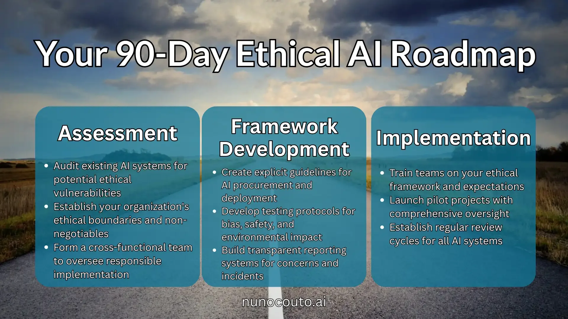 Your 90-Day Ethical AI Roadmap, including Assessment, Framework Development, and Implementation