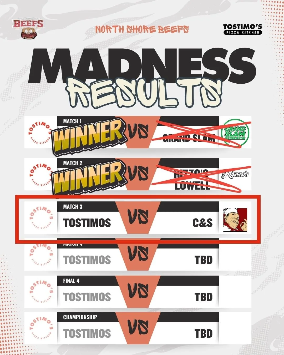 GUYS &mdash; YOU DID THAT 🙌
Round 2 is ours because of YOU.

Big respect to @rizzoslowell for a great battle 🤝

Now it&rsquo;s on&hellip;
Next up: @cands_pizza &mdash; the favorite 👀
No sugarcoating it&hellip; this is gonna be a WAR.

But we&rsquo