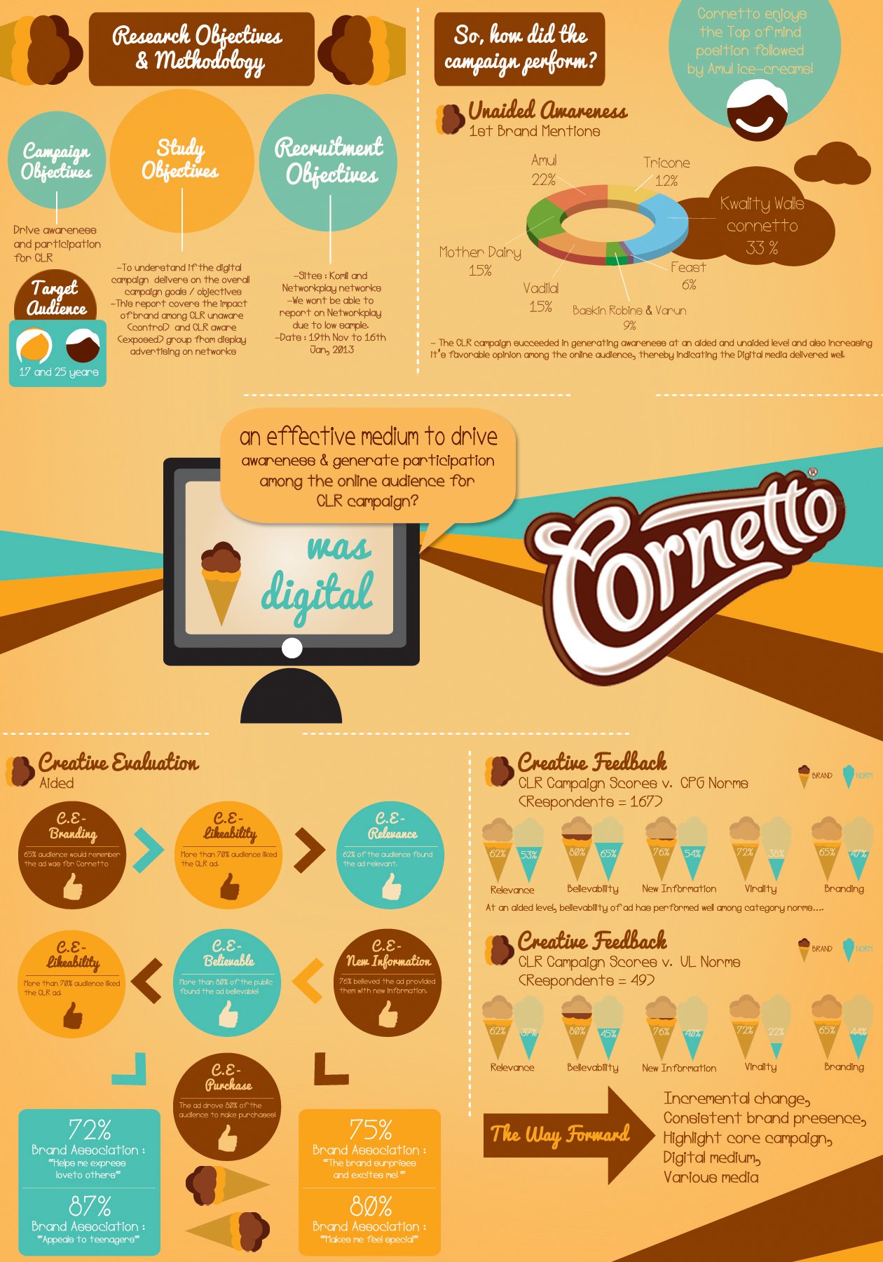 Infographics - Illustrations