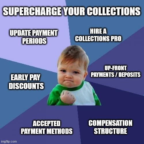 How to Supercharge Your Collections