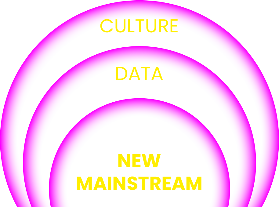 Culture+