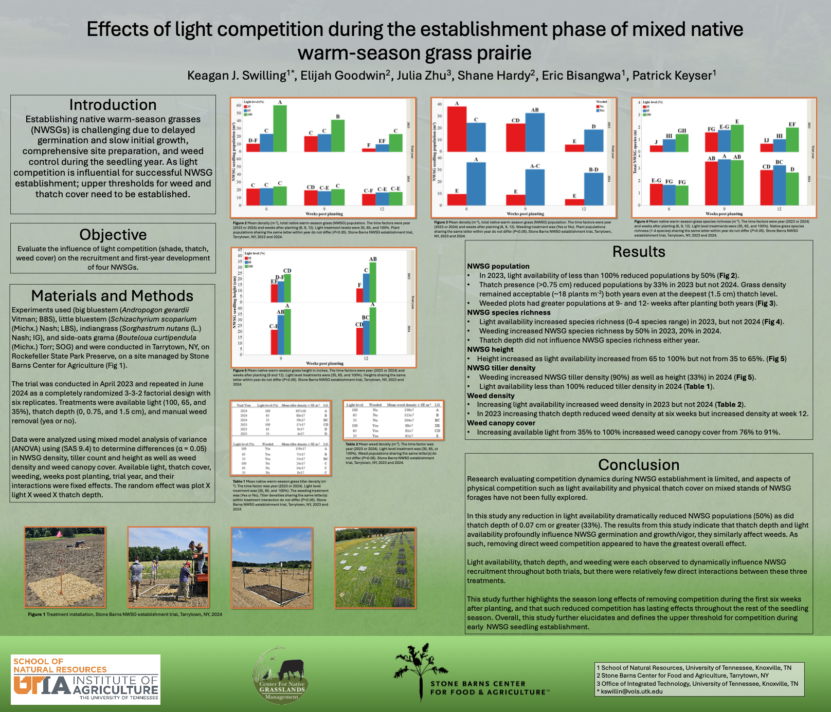 Effects of Light Competition During the Establishment Phase of Mixed Native Warm-season Grass Prairie