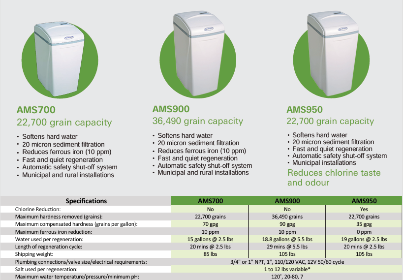 Comparison Chart between AMS 700, 900, 950