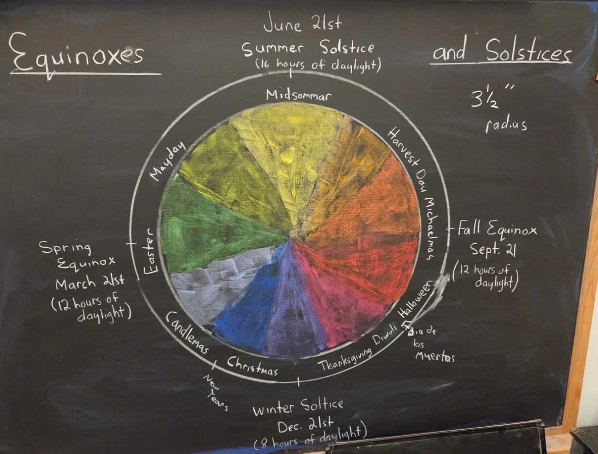 Middle School: September 7-11, 2026