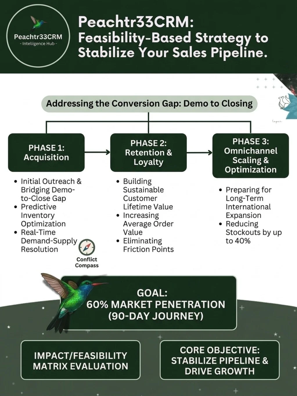 Stabilize pipeline growth