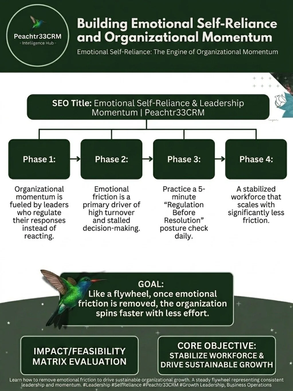 #Leadership #SelfReliance #Peachtr33CRM #Grow