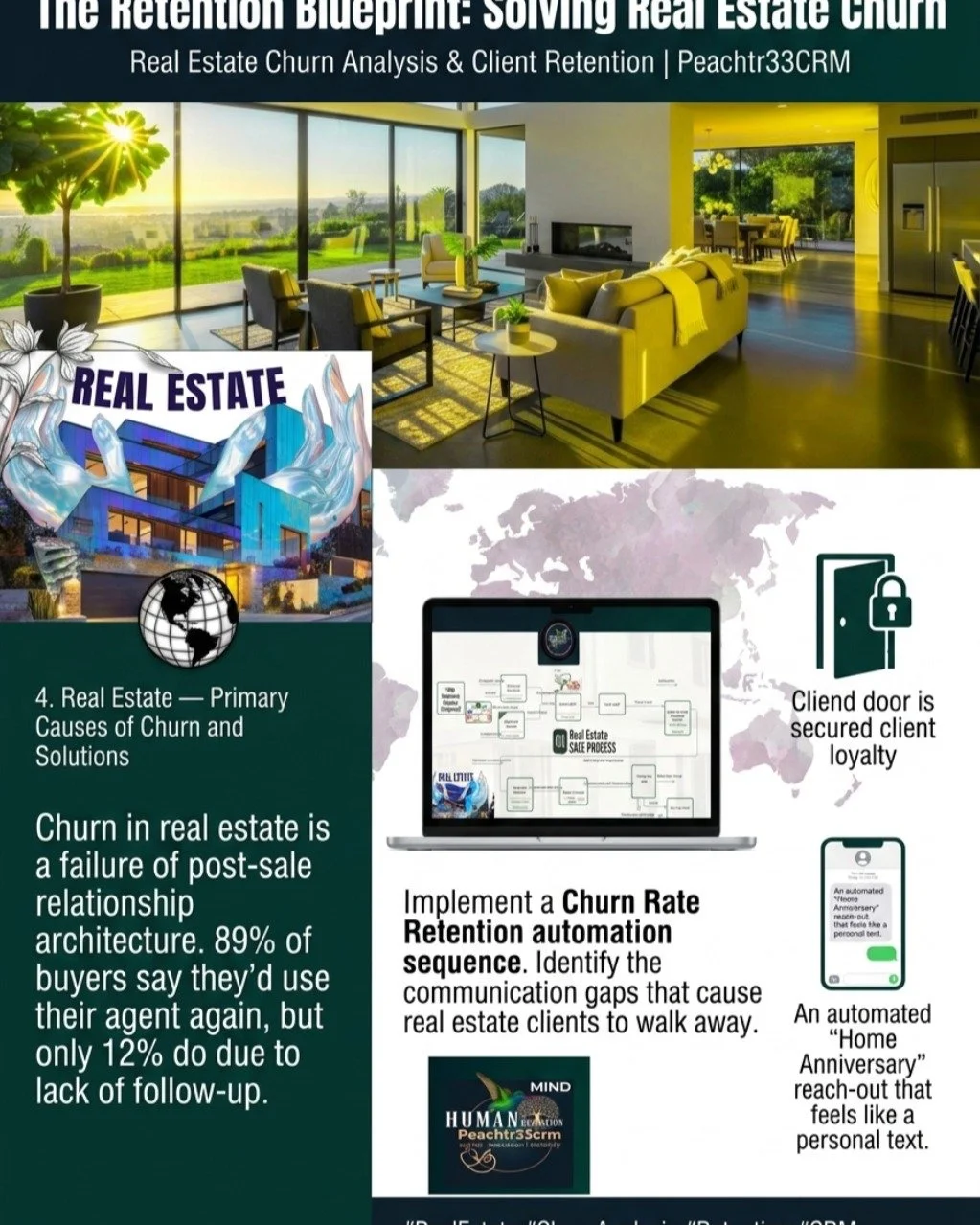 Real Estate &mdash; Primary Causes of Churn and Solutions
An automated ""Home Anniversary"" reach-out that feels like a personal text."
