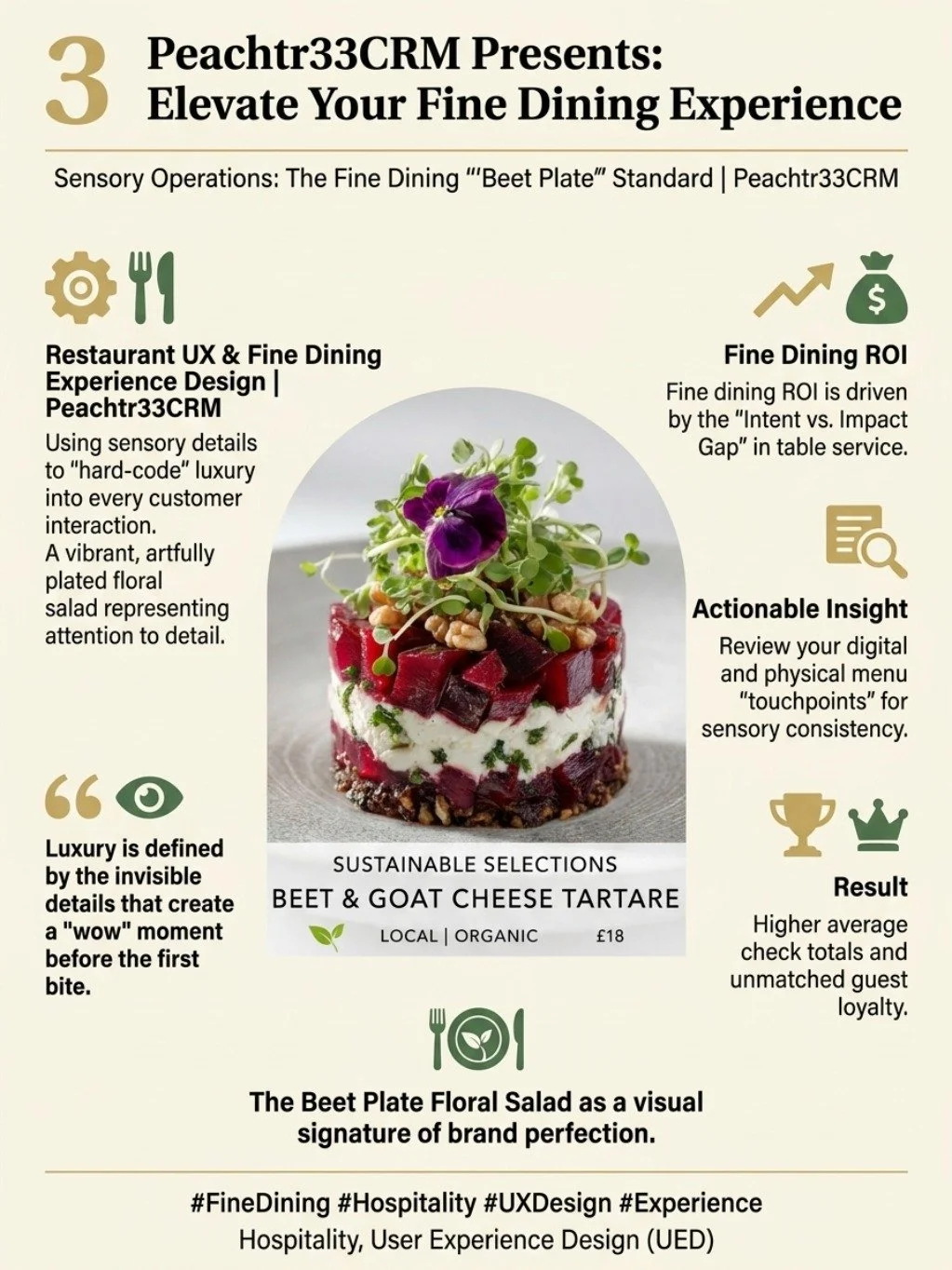 Peachtr33CRM Presents Elevate Your Fine Dining Experience with the Beet Plate Floral Salad
