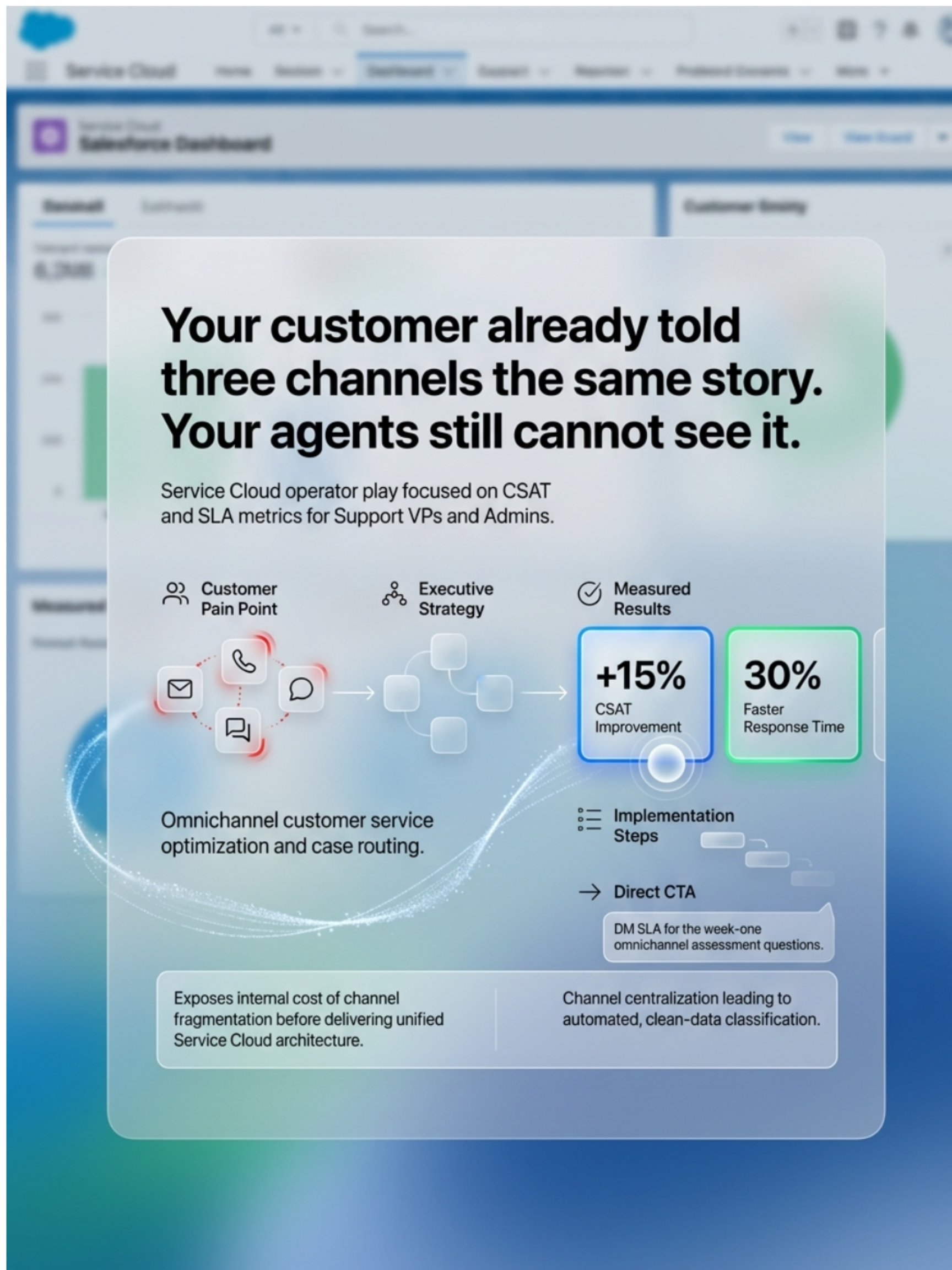 4. Boost Customer Support Efficiency — Salesforce Service Cloud