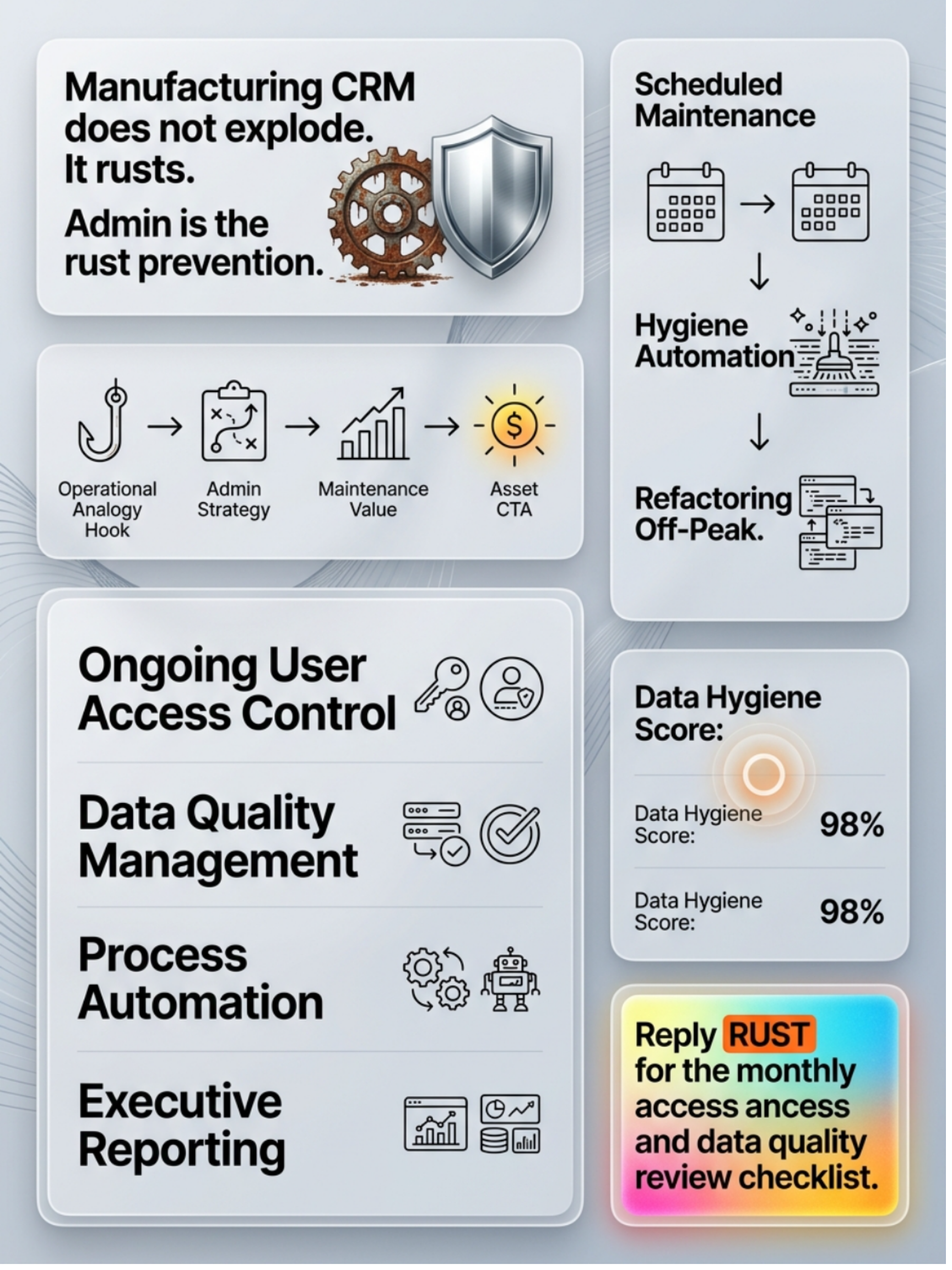 14. Salesforce Administration Manufacturer