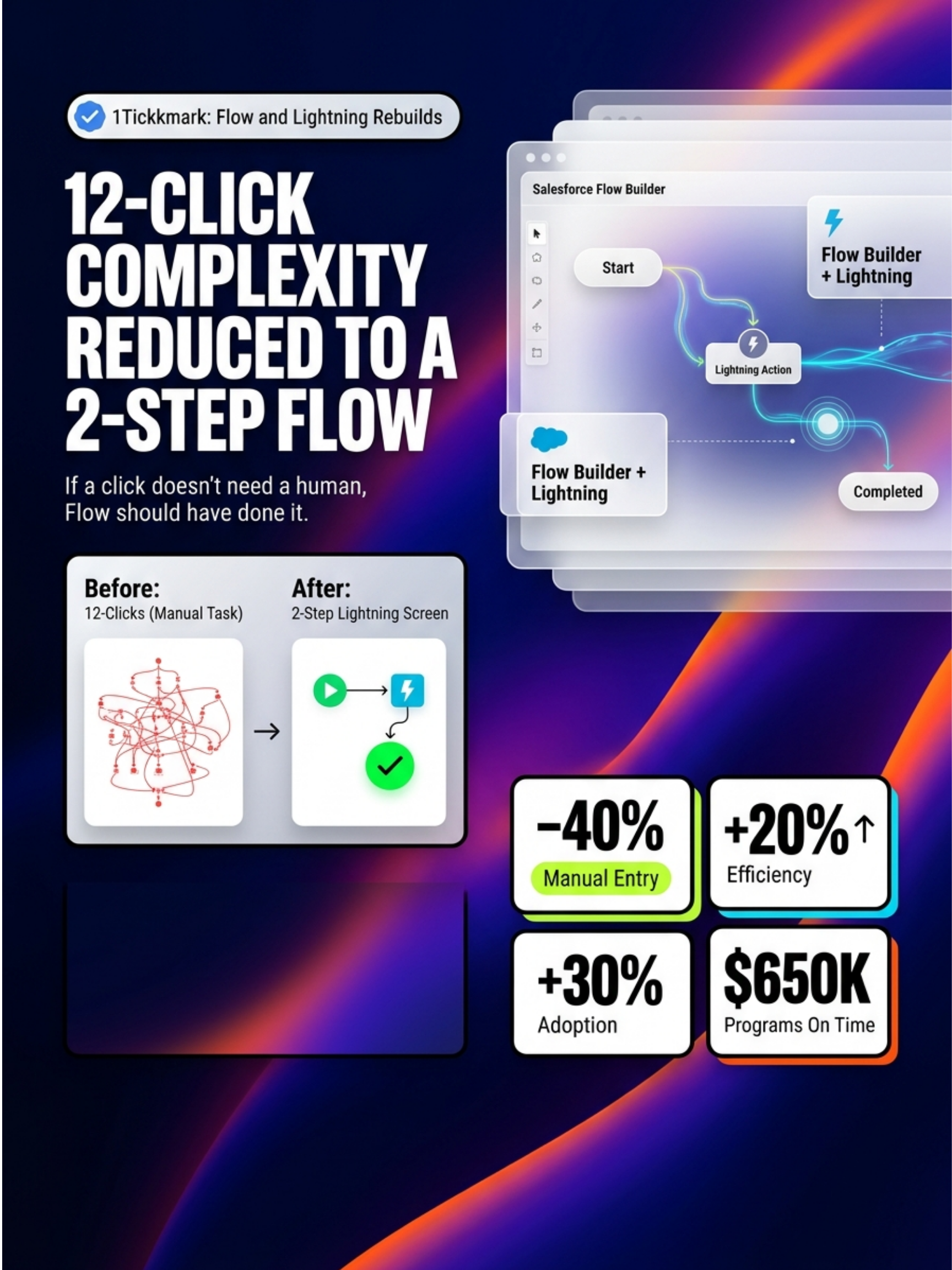 21. Workflow Optimization and Management (Flow Builder / Lightning)