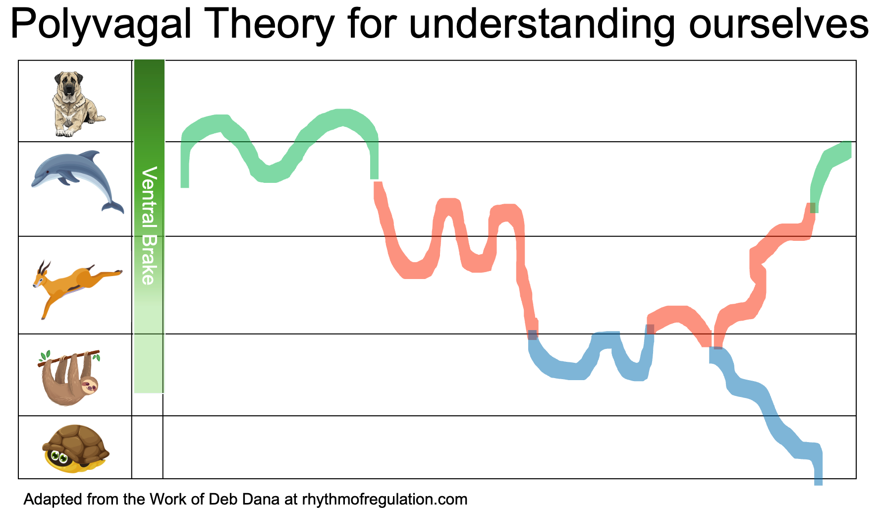 When Improv, Trauma, and Neuroscience Collide: A Real-Life Lesson in Regulation