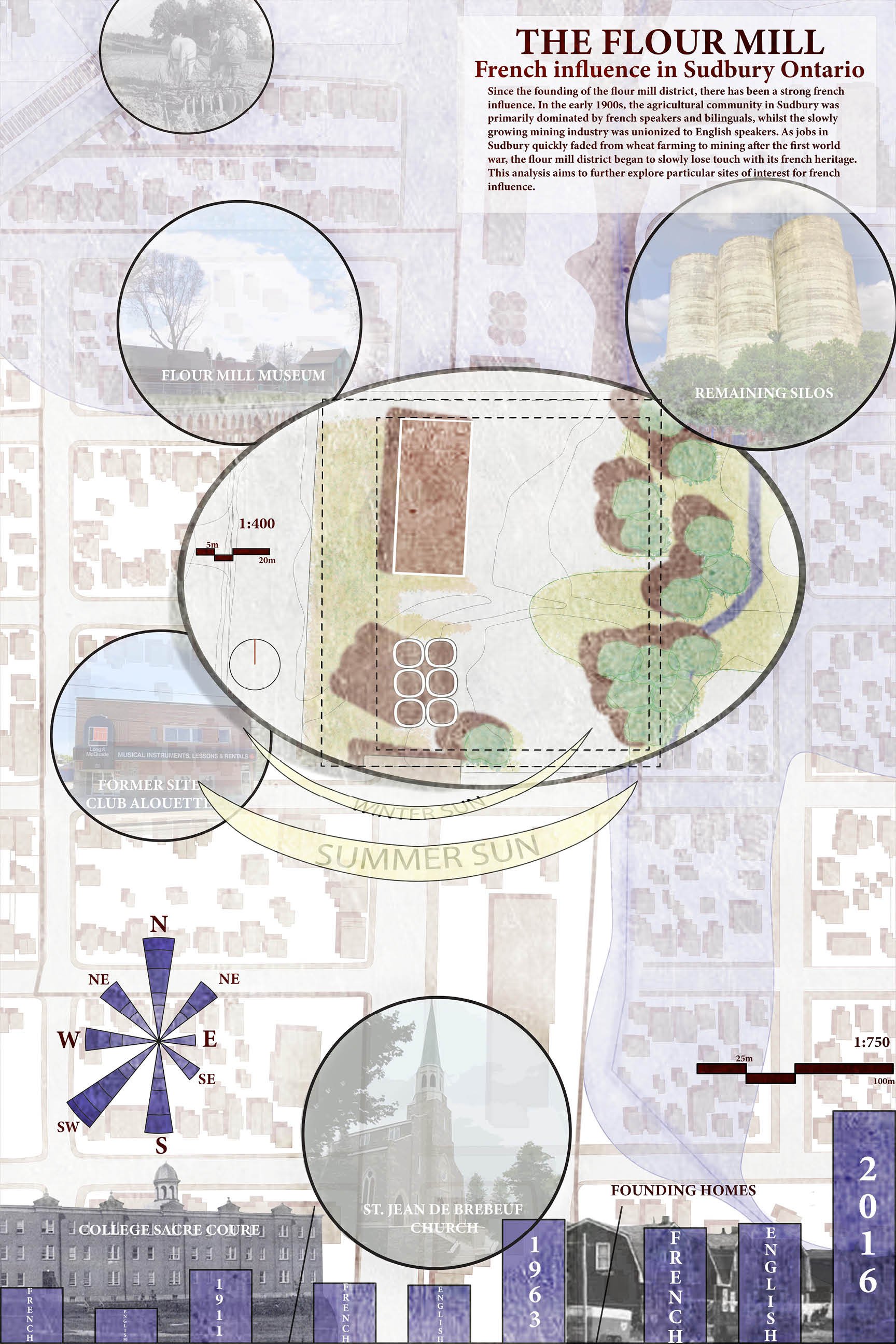Site analysis of the flour mill.jpg
