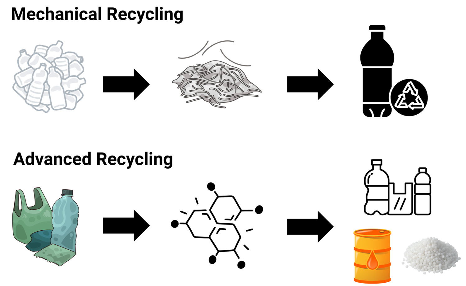 Advanced Recycling in West Virginia — West Virginia Science and ...