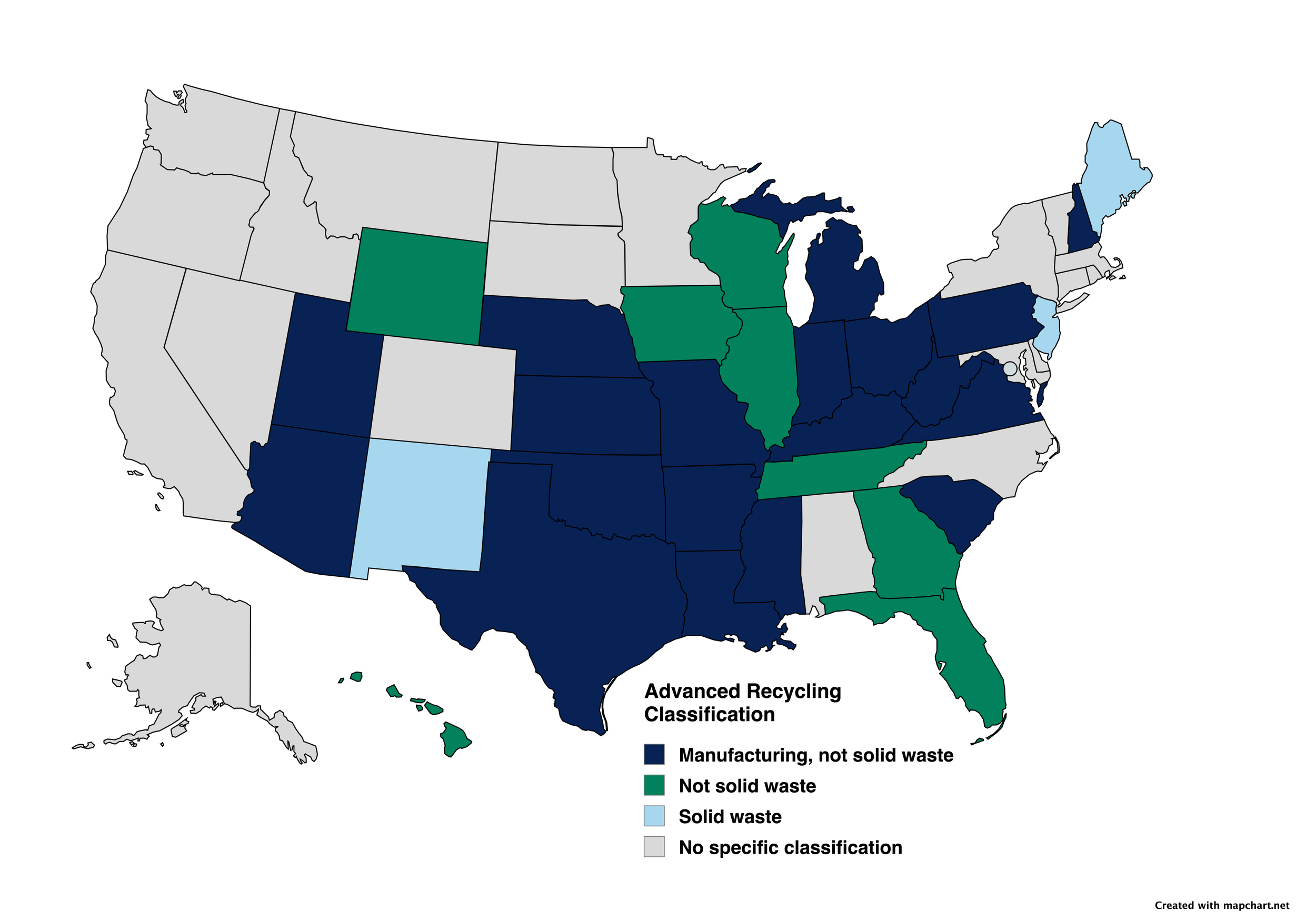A color-coded map of the United States showing states' classifications for advanced recycling. Dark blue indicates manufacturing states not solid waste, green indicates states not solid waste, light blue indicates states with solid waste, and gray indicates no specific classification.