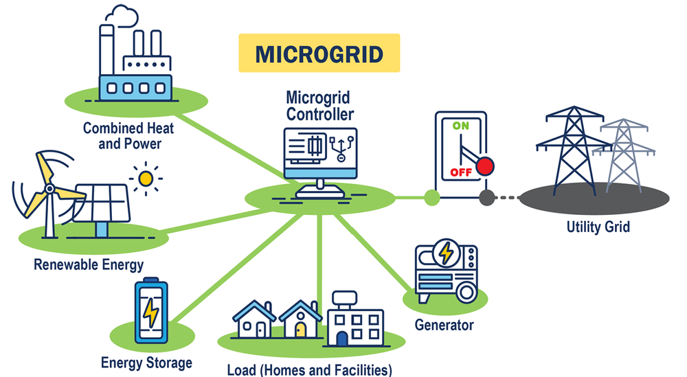 Microgrids | Discover Microgrid Solutions Today — West Virginia Science ...