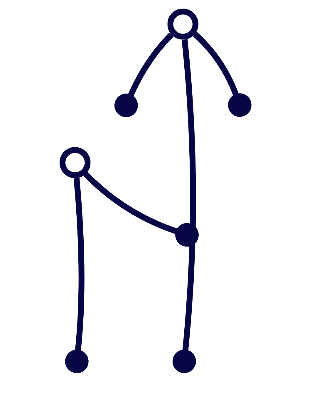 alignment