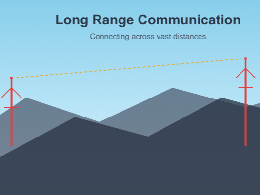 Connecting the unreachable - with minimal power.