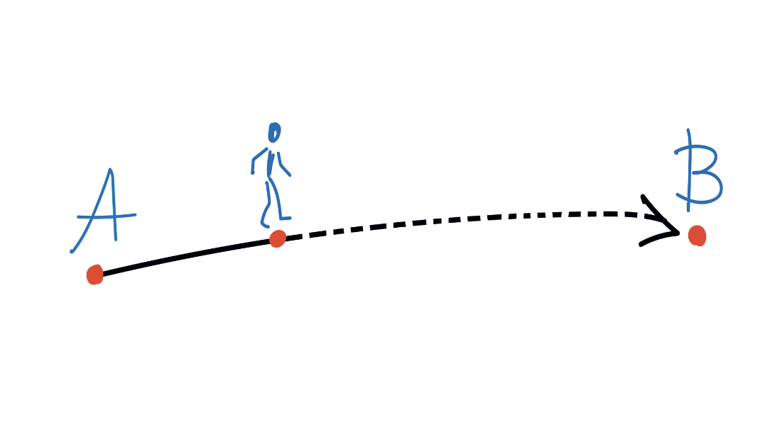 A simple hand-drawn illustration of a stick figure walking along a path from point A to point B, used as a visual metaphor for the progressive journey of trauma healing and personal growth