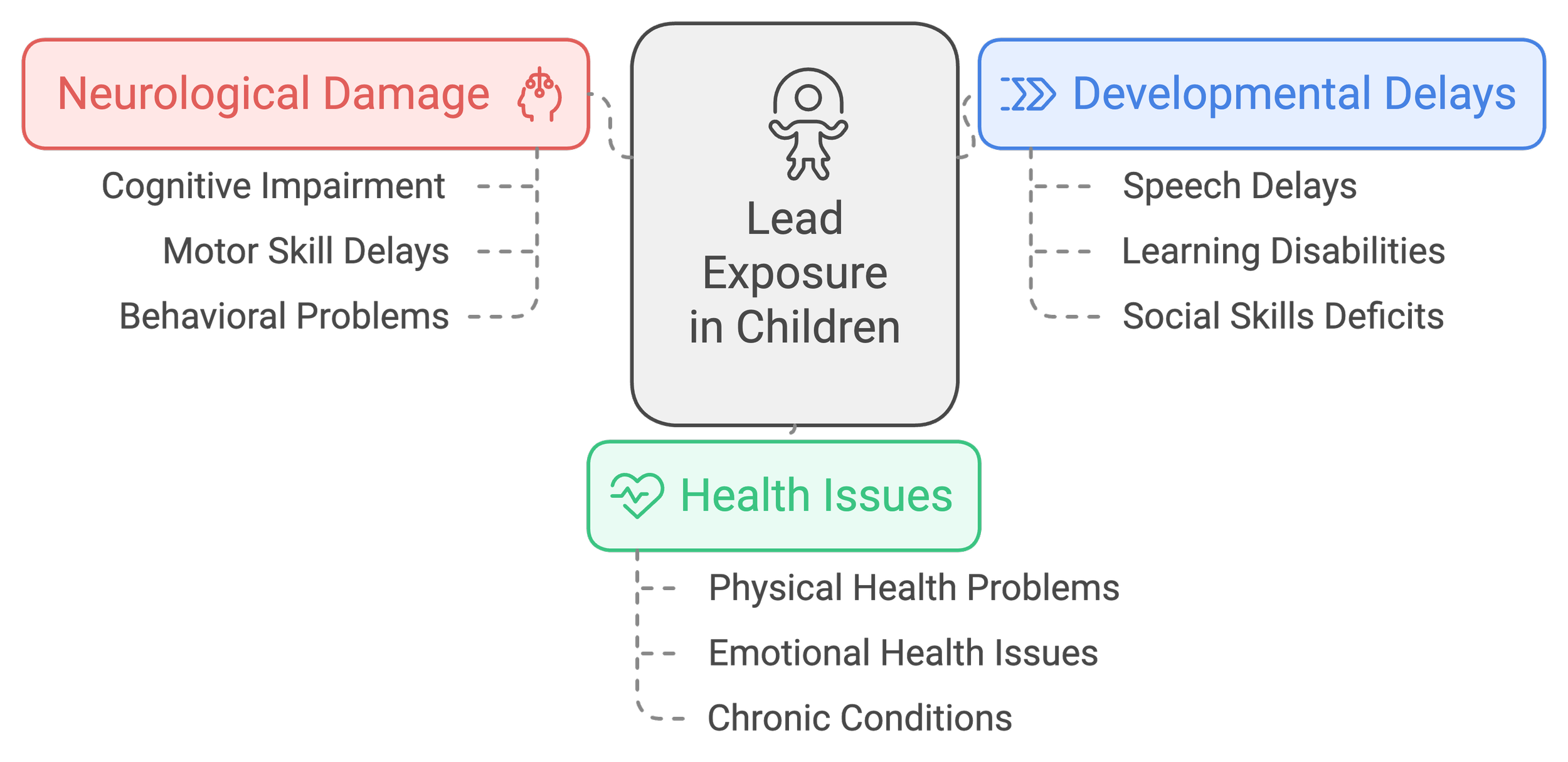 APEX Environmental
