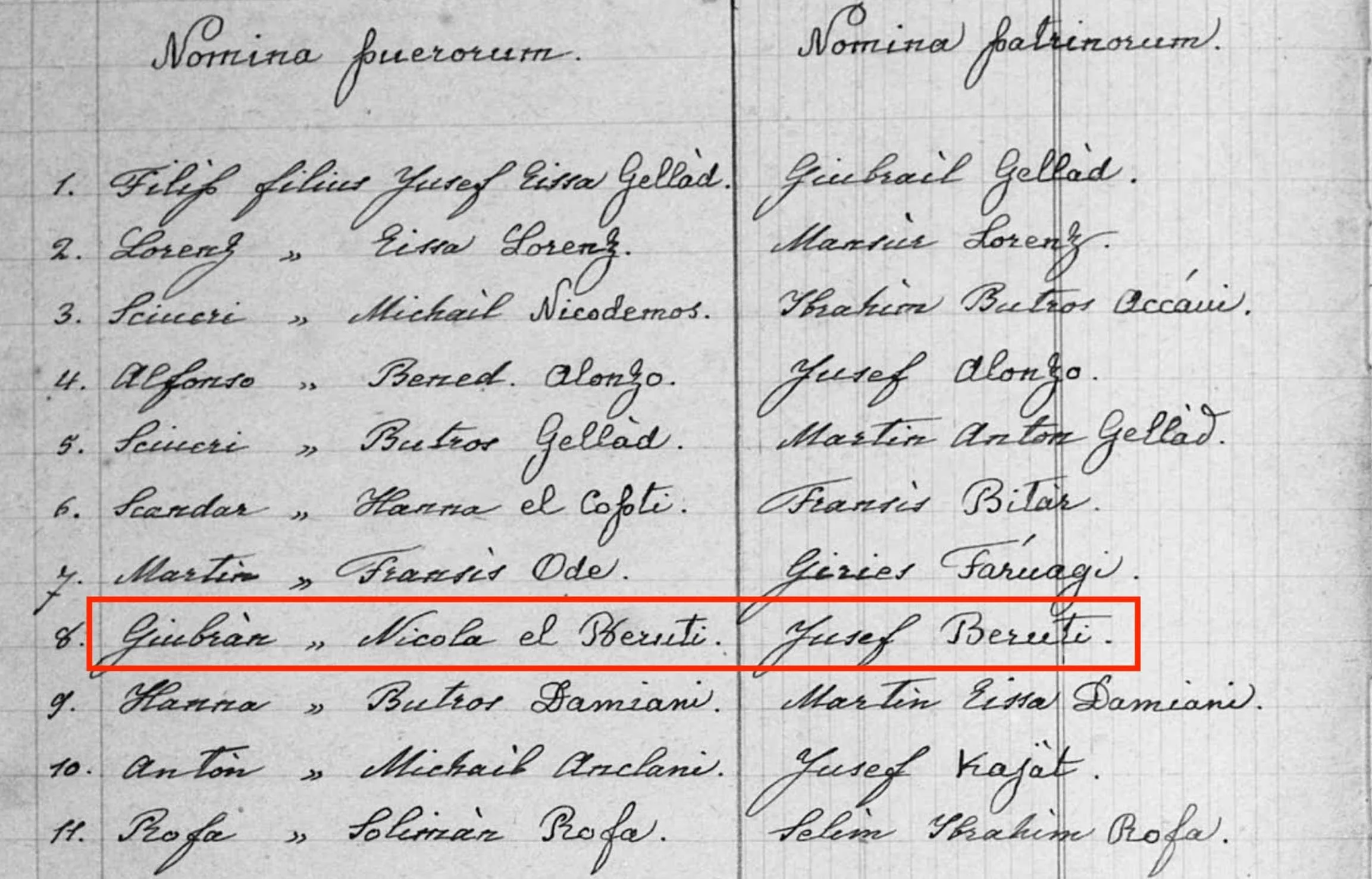  Confirmation listing – Gabriel Berouti, son of Nicolas Berouti, 18 September 1871. His sponsor was his older brother, Yousef (Joseph) Berouti. 