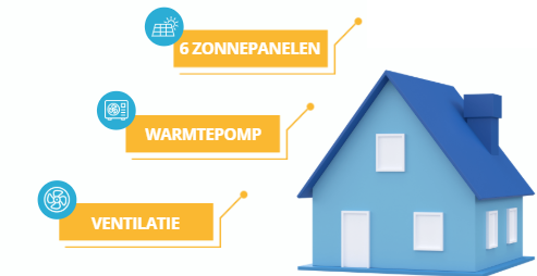 Kansenkaart voor makelaars met drie kansen om de woning te verduurzamen met icoon van een huis.