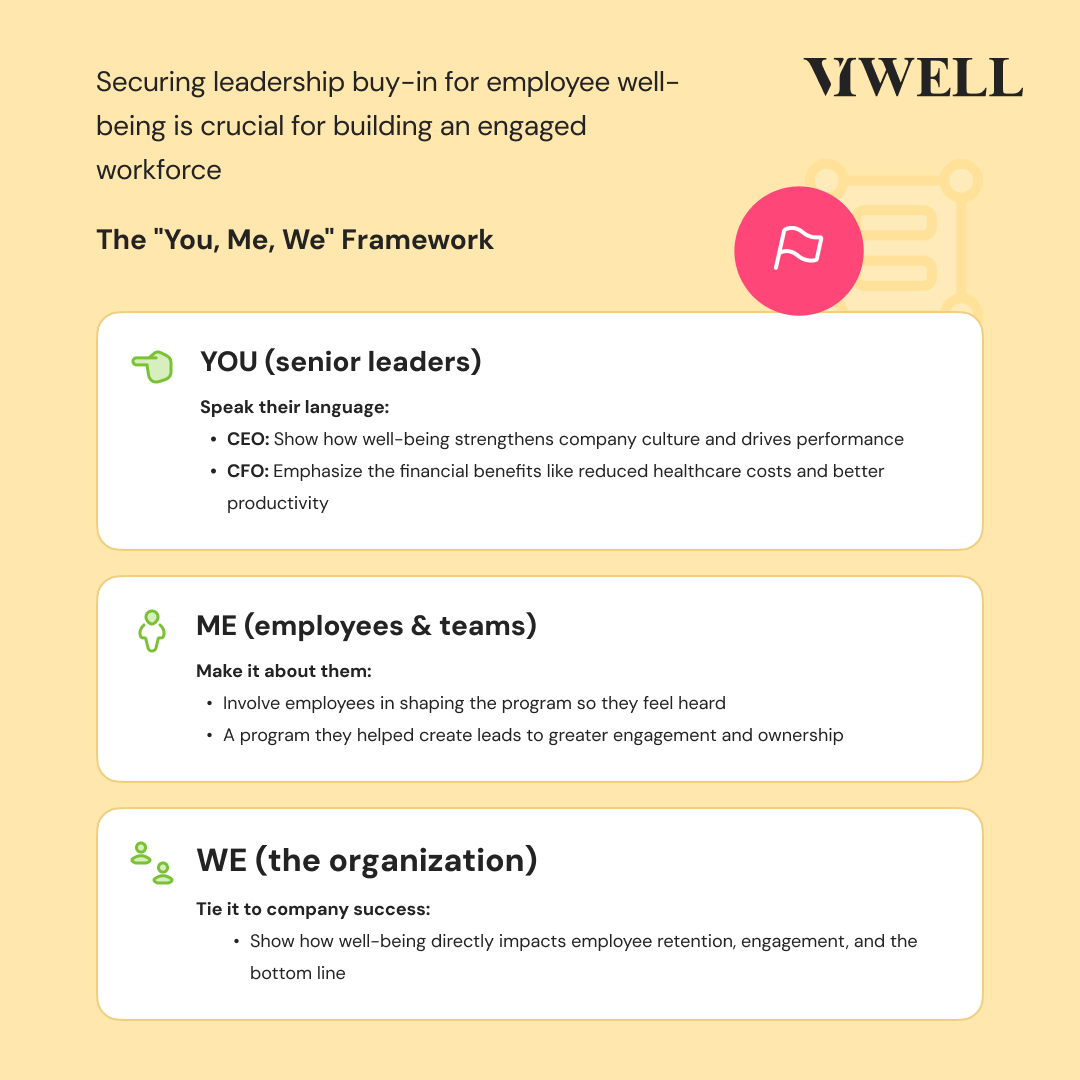 Securing leadership buy-in for employee well-being