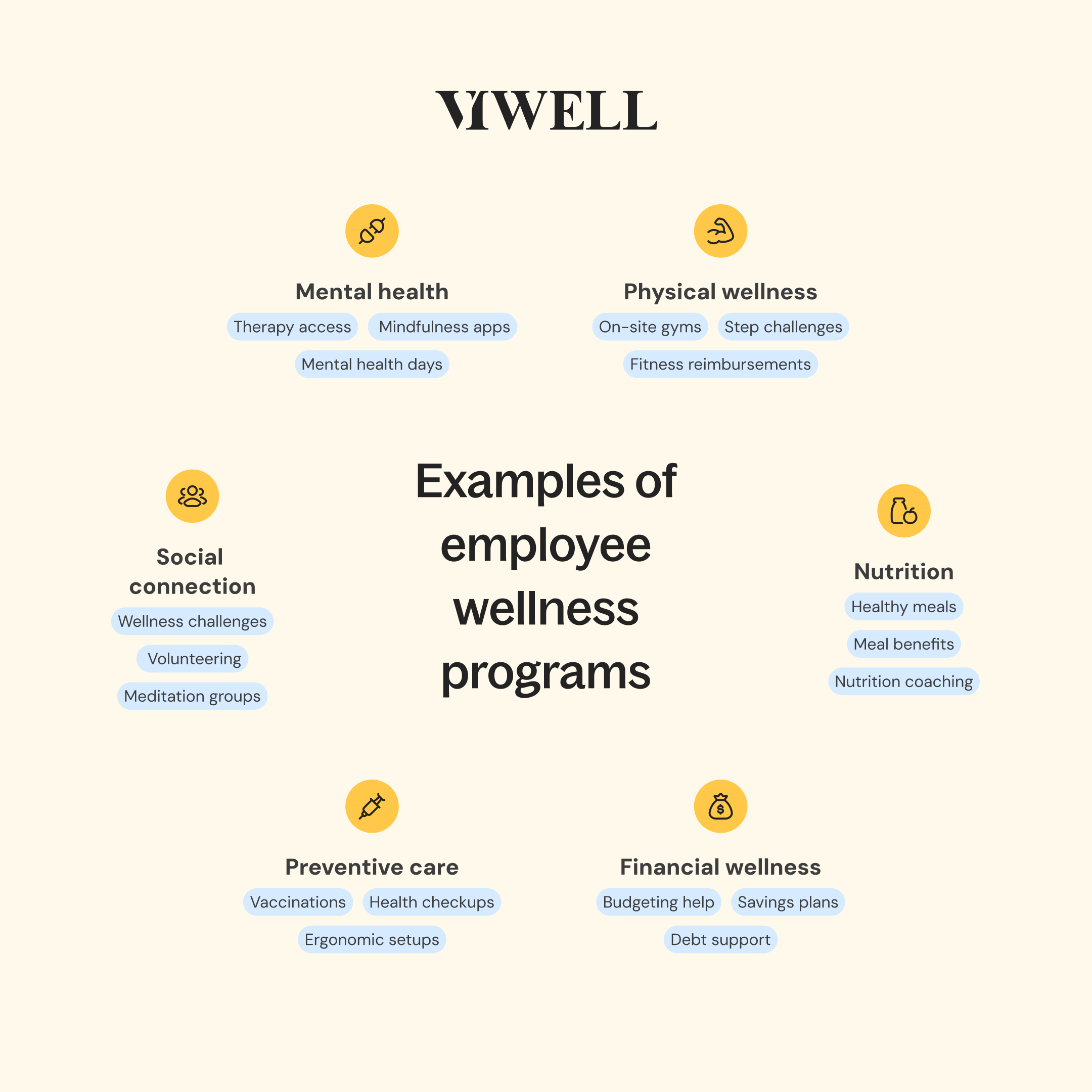 Wellness Project Examples Employee wellness programs: benefits, examples and best practices — VIWELL